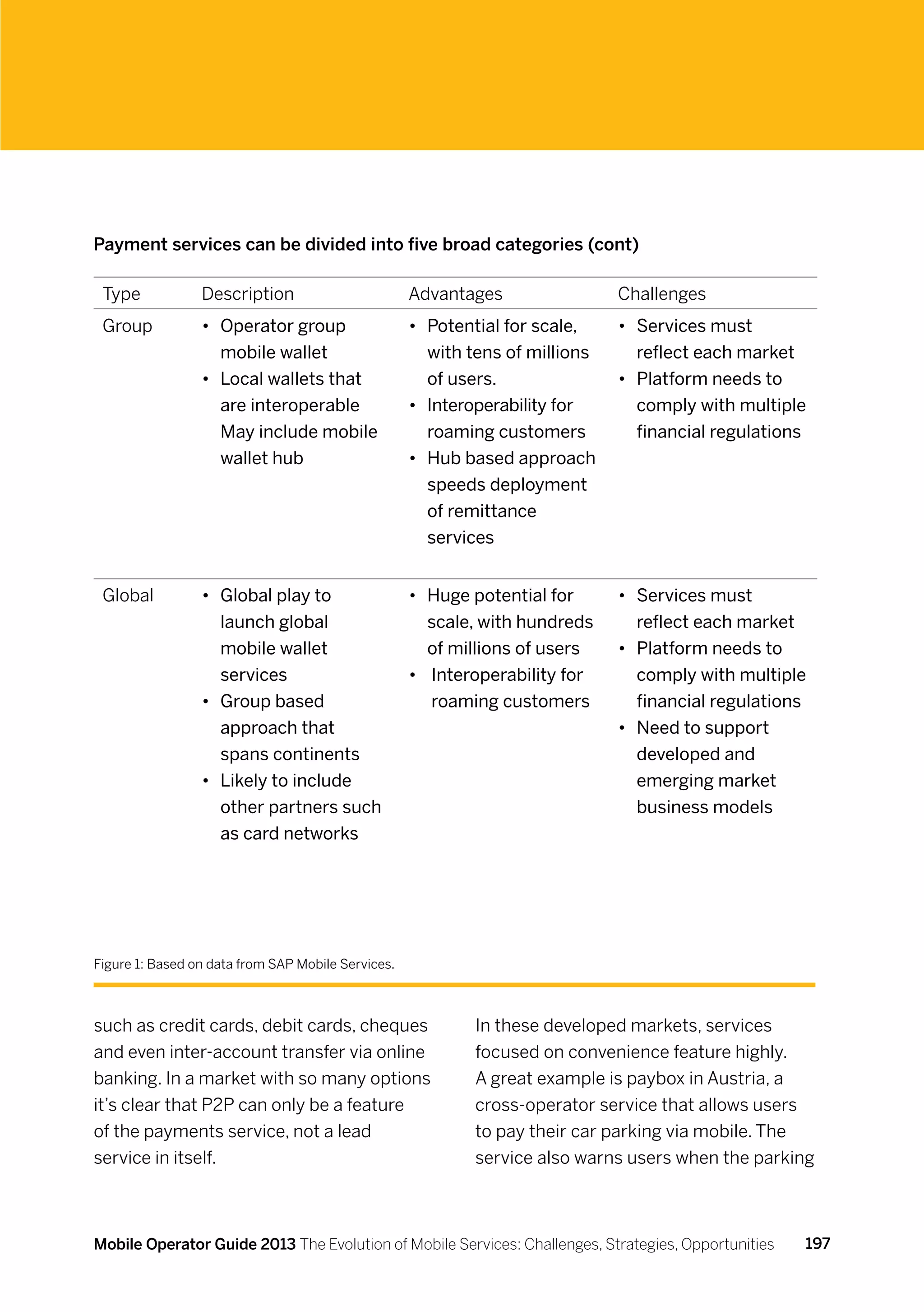 Payment services can be divided into five broad categories (cont)

 Type            Description                        Advantages                 Challenges
 Group           •• Operator group                  •• Potential for scale,    •• Services must
                    mobile wallet                      with tens of millions      reflect each market
                 •• Local wallets that                 of users.               •• Platform needs to
                    are interoperable               •• Interoperability for       comply with multiple
                    May include mobile                 roaming customers          financial regulations
                    wallet hub                      •• Hub based approach
                                                       speeds deployment
                                                       of remittance
                                                       services


 Global          •• Global play to                  •• Huge potential for      •• Services must
                    launch global                      scale, with hundreds       reflect each market
                    mobile wallet                      of millions of users    •• Platform needs to
                    services                        ••  nteroperability for
                                                       I                          comply with multiple
                 •• Group based                        roaming customers          financial regulations
                    approach that                                              •• Need to support
                    spans continents                                              developed and
                 •• Likely to include                                             emerging market
                    other partners such                                           business models
                    as card networks
                 ••
                 ••
                 ••
                 ••
Figure 1: Based on data from SAP Mobile Services.



such as credit cards, debit cards, cheques                  In these developed markets, services
and even inter-account transfer via online                  focused on convenience feature highly.
banking. In a market with so many options                   A great example is paybox in Austria, a
it’s clear that P2P can only be a feature                   cross-operator service that allows users
of the payments service, not a lead                         to pay their car parking via mobile. The
service in itself.                                          service also warns users when the parking



Mobile Operator Guide 2013 The Evolution of Mobile Services: Challenges, Strategies, Opportunities    197
 