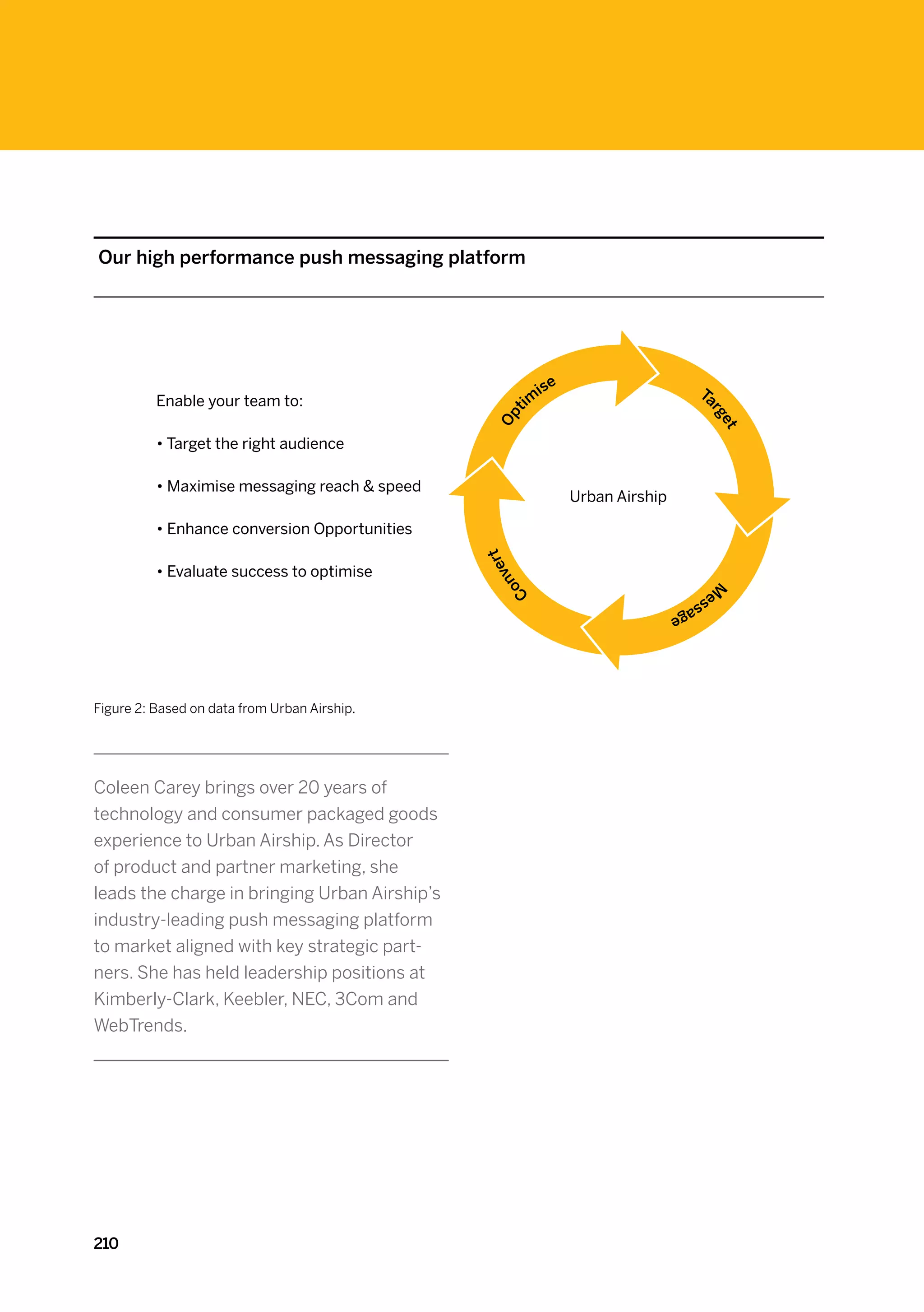 Our high performance push messaging platform




                                                            		
                                                         ise                          Ta
          Enable your team to:                         im




                                                   t




                                                                                       rg
                                                 Op




                                                                                         et
                                                                                           	
          • Target the right audience




                                                                                               	
          • Maximise messaging reach  speed   	
                                                                 Urban Airship

          • Enhance conversion Opportunities
                                                      	
                                                   ert



          • Evaluate success to optimise
                                                 nv
                                               Co




                                                                                           M
                                                                                 es
                                                                                   sa
                                                                                     ge
                                                                                       	
                                                                       	



Figure 2: Based on data from Urban Airship.




Coleen Carey brings over 20 years of
technology and consumer packaged goods
experience to Urban Airship. As Director
of product and partner marketing, she
leads the charge in bringing Urban Airship’s
industry-leading push messaging platform
to market aligned with key strategic part-
ners. She has held leadership positions at
Kimberly-Clark, Keebler, NEC, 3Com and
WebTrends.




210
 