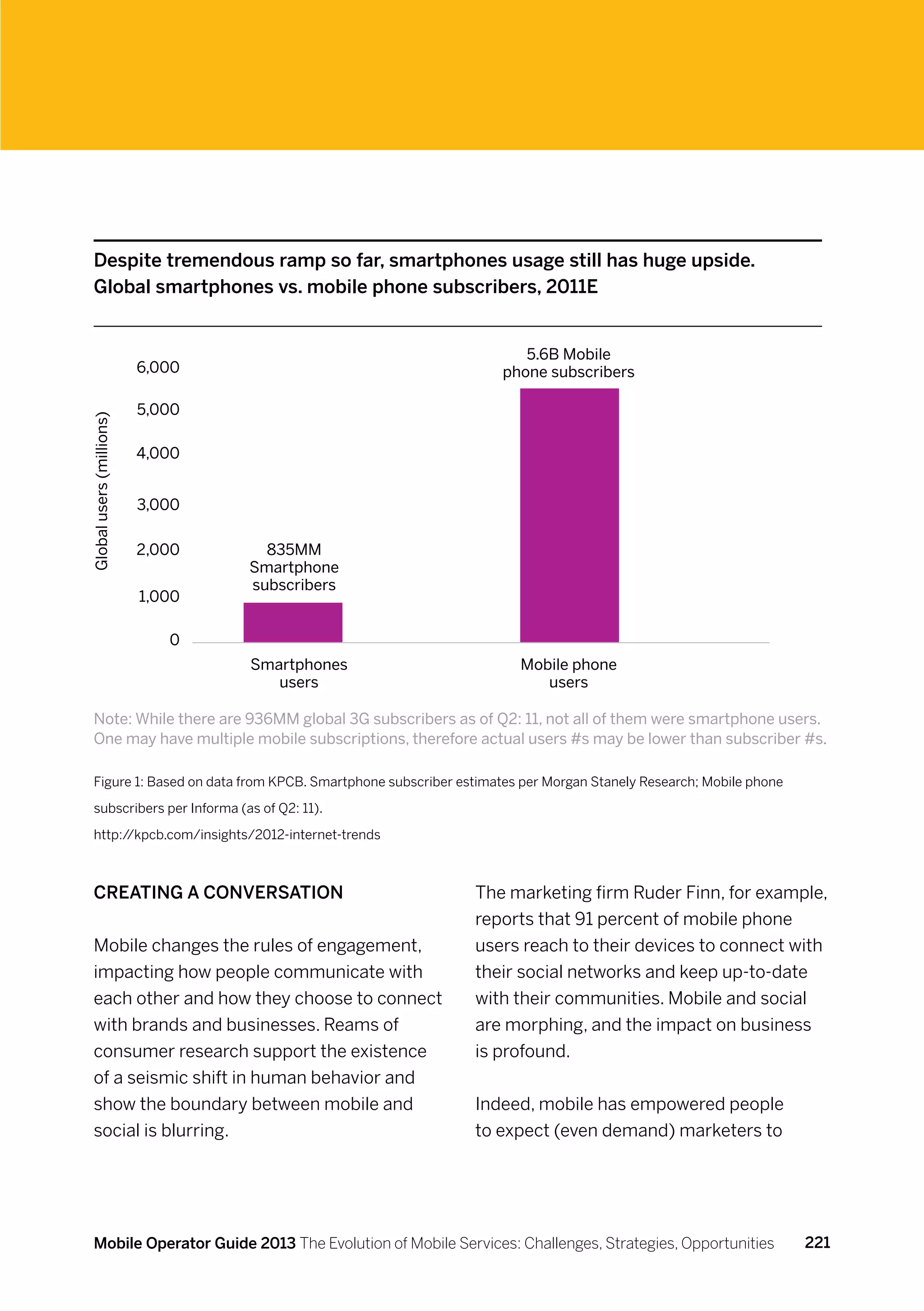 Despite tremendous ramp so far, smartphones usage still has huge upside.
     Global smartphones vs. mobile phone subscribers, 2011E


                                                                        5.6B Mobile
                          6,000                                      phone subscribers

                          5,000
Global users (millions)




                          4,000


                          3,000

                          2,000     835MM
                                  Smartphone
                                  subscribers
                          1,000

                             0
                                  Smartphones                          Mobile phone
                                     users                                users

     Note: While there are 936MM global 3G subscribers as of Q2: 11, not all of them were smartphone users.
     One may have multiple mobile subscriptions, therefore actual users #s may be lower than subscriber #s.

     Figure 1: Based on data from KPCB. Smartphone subscriber estimates per Morgan Stanely Research; Mobile phone

     subscribers per Informa (as of Q2: 11).

     http://kpcb.com/insights/2012-internet-trends



     Creating a conversation                                    The marketing firm Ruder Finn, for example,
                                                                reports that 91 percent of mobile phone
     Mobile changes the rules of engagement,                    users reach to their devices to connect with
     impacting how people communicate with                      their social networks and keep up-to-date
     each other and how they choose to connect                  with their communities. Mobile and social
     with brands and businesses. Reams of                       are morphing, and the impact on business
     consumer research support the existence                    is profound.
     of a seismic shift in human behavior and
     show the boundary between mobile and                       Indeed, mobile has empowered people
     social is blurring.                                        to expect (even demand) marketers to




     Mobile Operator Guide 2013 The Evolution of Mobile Services: Challenges, Strategies, Opportunities             221
 
