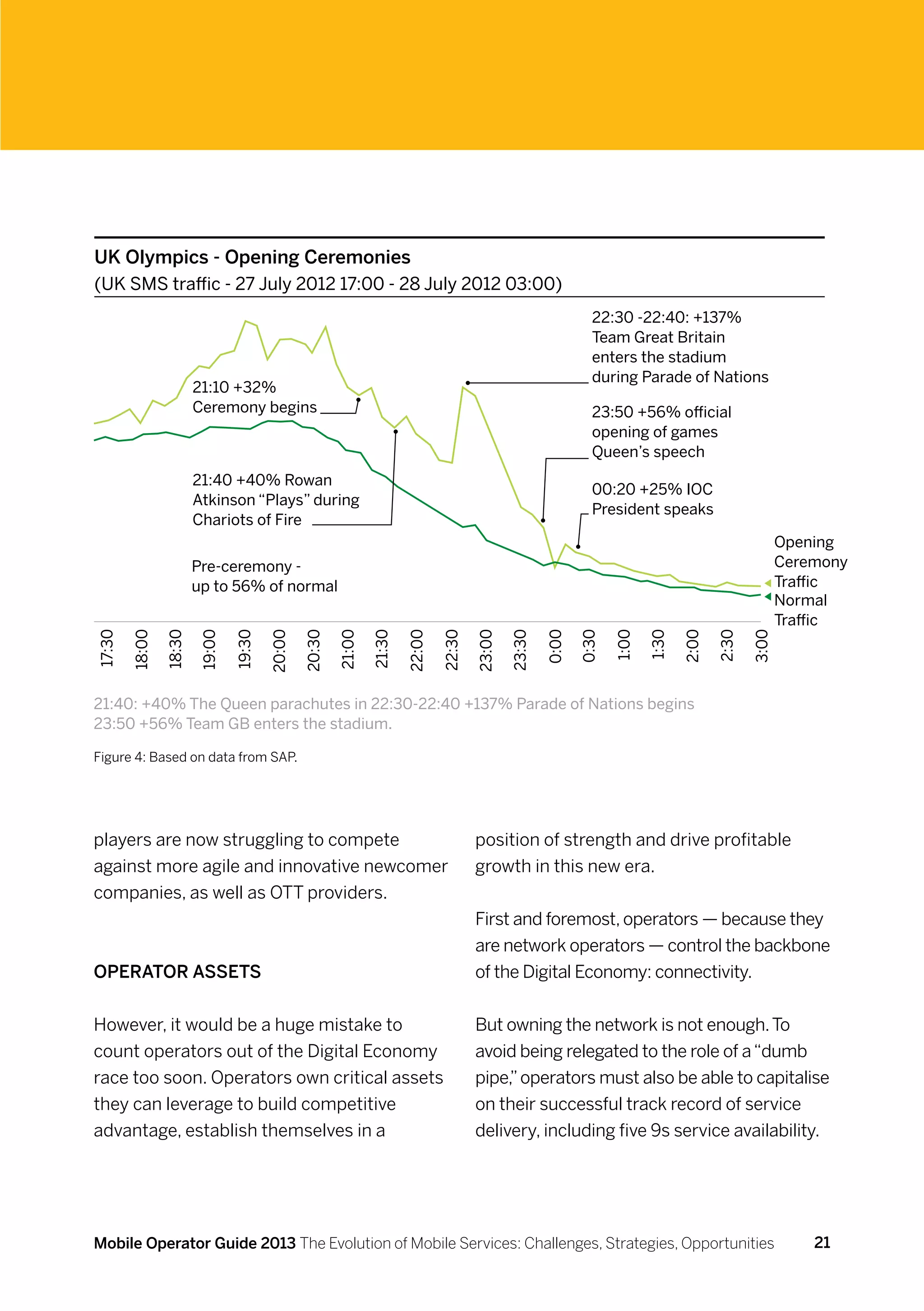 UK Olympics - Opening Ceremonies
(UK SMS traffic - 27 July 2012 17:00 - 28 July 2012 03:00)
                                                                                                                 22:30 -22:40: +137%
                                                                                                                 Team Great Britain
                                                                                                                 enters the stadium
                                                                                                                 during Parade of Nations
                        21:10 +32%
                        Ceremony begins                                                                          23:50 +56% official
                                                                                                                 opening of games
                                                                                                                 Queen’s speech
                        21:40 +40% Rowan
                                                                                                                 00:20 +25% IOC
                        Atkinson “Plays” during
                                                                                                                 President speaks
                        Chariots of Fire
                                                                                                                                                         Opening
                        Pre-ceremony -                                                                                                                   Ceremony
                        up to 56% of normal                                                                                                              Traffic
                                                                                                                                                         Normal
                                                                                                                                                         Traffic
17:30

        18:00

                18:30

                        19:00

                                19:30

                                        20:00

                                                20:30

                                                        21:00

                                                                21:30

                                                                        22:00

                                                                                22:30

                                                                                        23:00

                                                                                                23:30

                                                                                                        0:00

                                                                                                               0:30

                                                                                                                      1:00

                                                                                                                             1:30

                                                                                                                                    2:00

                                                                                                                                           2:30

                                                                                                                                                  3:00
21:40: +40% The Queen parachutes in 22:30-22:40 +137% Parade of Nations begins
23:50 +56% Team GB enters the stadium.

Figure 4: Based on data from SAP.




players are now struggling to compete                                                   position of strength and drive profitable
against more agile and innovative newcomer                                              growth in this new era.
companies, as well as OTT providers.
                                                                                        First and foremost, operators — because they
                                                                                        are network operators — control the backbone
Operator assets                                                                         of the Digital Economy: connectivity.


However, it would be a huge mistake to                                                  But owning the network is not enough. To
count operators out of the Digital Economy                                              avoid being relegated to the role of a “dumb
race too soon. Operators own critical assets                                            pipe,” operators must also be able to capitalise
they can leverage to build competitive                                                  on their successful track record of service
advantage, establish themselves in a                                                    delivery, including five 9s service availability.




Mobile Operator Guide 2013 The Evolution of Mobile Services: Challenges, Strategies, Opportunities                                                           21
 