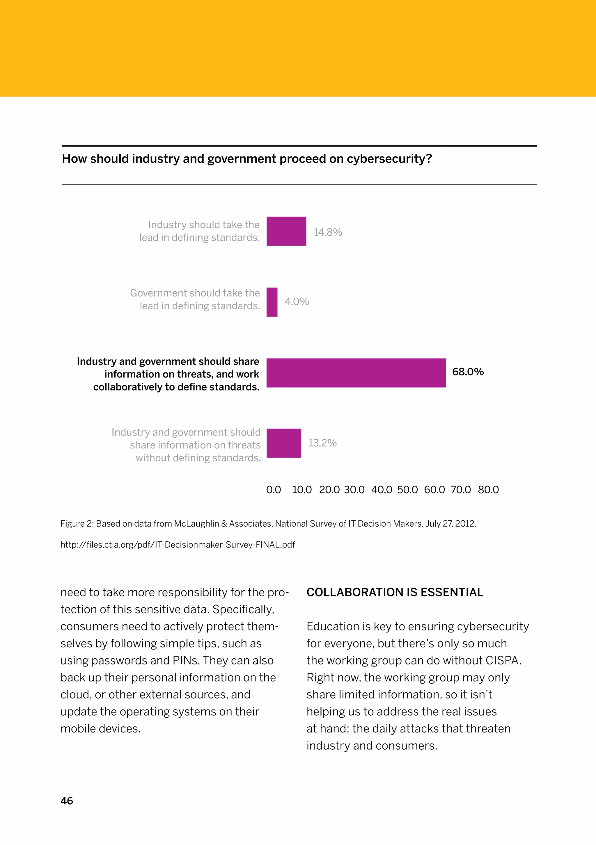 How should industry and government proceed on cybersecurity?




                      Industry should take the
                                                                 14.8%
                    lead in defining standards.




                 Government should take the
                  lead in defining standards.             4.0%




     Industry and government should share
          information on threats, and work                                                          68.0%
        collaboratively to define standards.



             Industry and government should
                 share information on threats                  13.2%
                  without defining standards.


                                                    0.0    10.0 20.0 30.0 40.0 50.0 60.0 70.0 80.0


Figure 2: Based on data from McLaughlin  Associates. National Survey of IT Decision Makers, July 27, 2012.

http://files.ctia.org/pdf/IT-Decisionmaker-Survey-FINAL.pdf




need to take more responsibility for the pro-                  Collaboration is essential
tection of this sensitive data. Specifically,
consumers need to actively protect them-                       Education is key to ensuring cybersecurity
selves by following simple tips, such as                       for everyone, but there’s only so much
using passwords and PINs. They can also                        the working group can do without CISPA.
back up their personal information on the                      Right now, the working group may only
cloud, or other external sources, and                          share limited information, so it isn’t
update the operating systems on their                          helping us to address the real issues
mobile devices.                                                at hand: the daily attacks that threaten
                                                               industry and consumers.



46
 