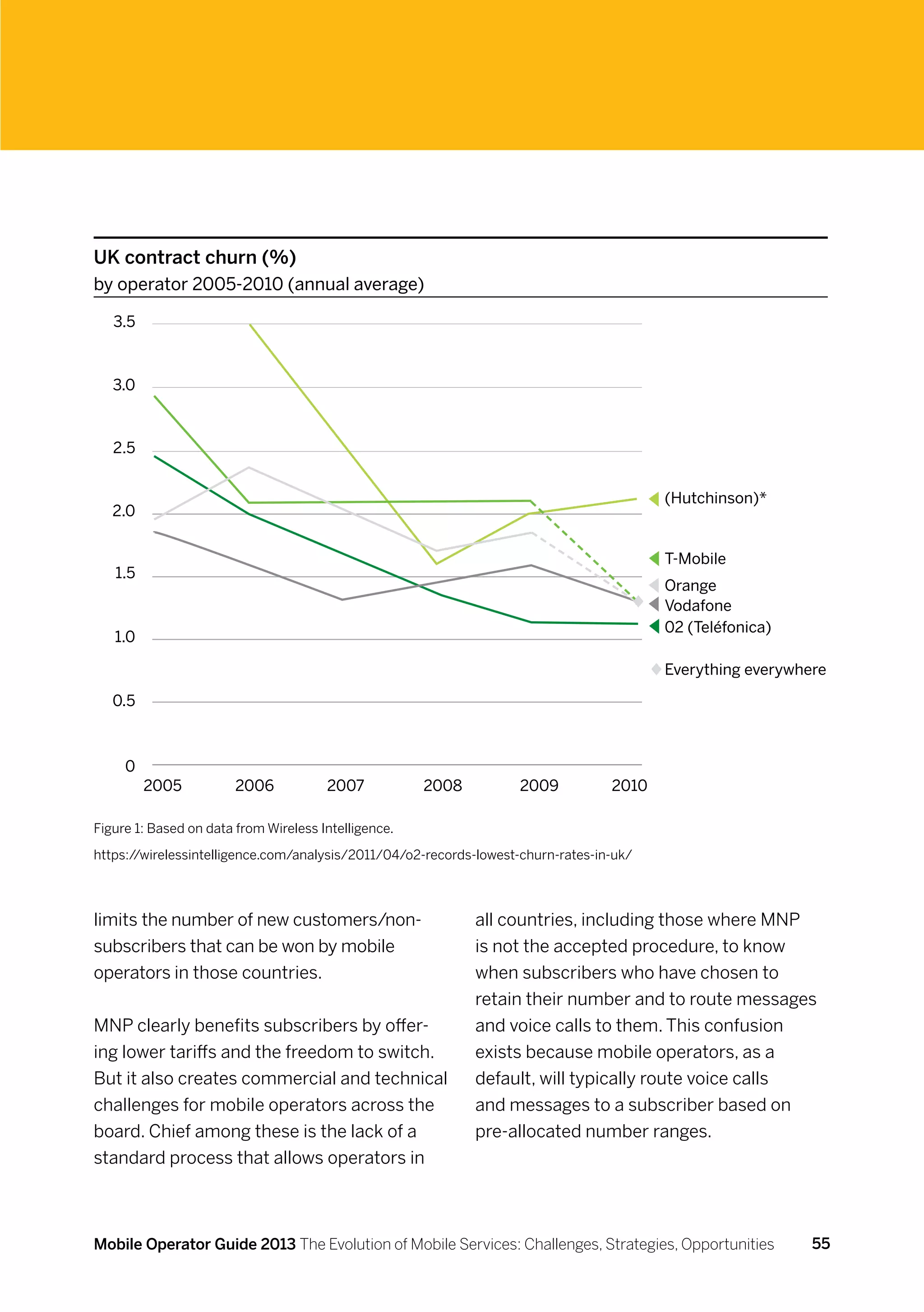 UK contract churn (%)
by operator 2005-2010 (annual average)

   3.5



   3.0



   2.5


                                                                                         (Hutchinson)*
   2.0


                                                                                         T-Mobile
   1.5
                                                                                         Orange
                                                                                         Vodafone
                                                                                         02 (Teléfonica)
   1.0

                                                                                         Everything everywhere

   0.5



     0
         2005           2006           2007           2008          2009          2010

Figure 1: Based on data from Wireless Intelligence.

https://wirelessintelligence.com/analysis/2011/04/o2-records-lowest-churn-rates-in-uk/




limits the number of new customers/non-                      all countries, including those where MNP
subscribers that can be won by mobile                        is not the accepted procedure, to know
operators in those countries.                                when subscribers who have chosen to
                                                             retain their number and to route messages
MNP clearly benefits subscribers by offer-                   and voice calls to them. This confusion
ing lower tariffs and the freedom to switch.                 exists because mobile operators, as a
But it also creates commercial and technical                 default, will typically route voice calls
challenges for mobile operators across the                   and messages to a subscriber based on
board. Chief among these is the lack of a                    pre-allocated number ranges.
standard process that allows operators in



Mobile Operator Guide 2013 The Evolution of Mobile Services: Challenges, Strategies, Opportunities          55
 