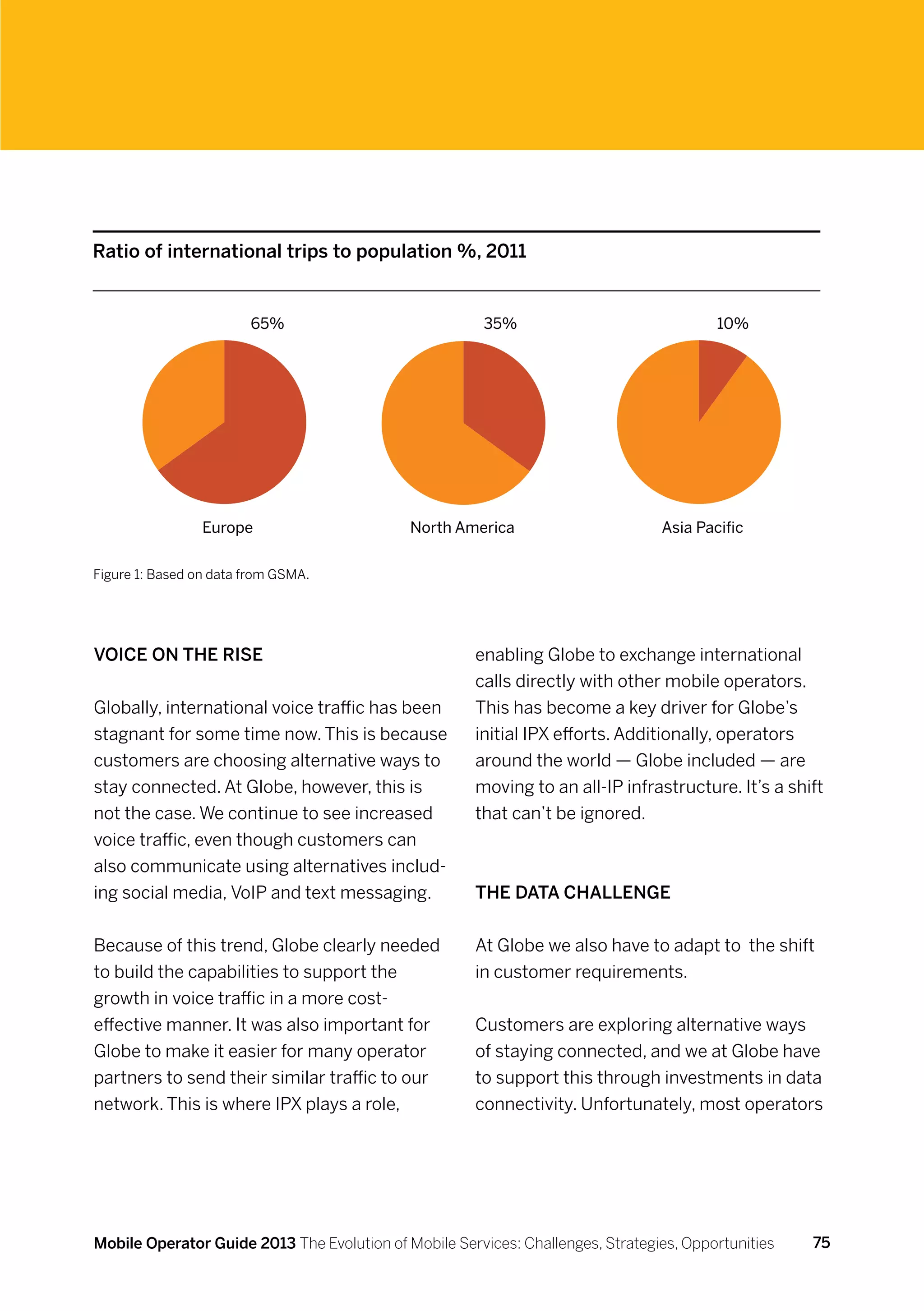 Ratio of international trips to population %, 2011


                        65%                             35%                              10%




                 Europe                      North America                       Asia Pacific

Figure 1: Based on data from GSMA.




Voice on the rise                                     enabling Globe to exchange international
                                                      calls directly with other mobile operators.
Globally, international voice traffic has been        This has become a key driver for Globe’s
stagnant for some time now. This is because           initial IPX efforts. Additionally, operators
customers are choosing alternative ways to            around the world — Globe included — are
stay connected. At Globe, however, this is            moving to an all-IP infrastructure. It’s a shift
not the case. We continue to see increased            that can’t be ignored.
voice traffic, even though customers can
also communicate using alternatives includ-
ing social media, VoIP and text messaging.            The data challenge


Because of this trend, Globe clearly needed           At Globe we also have to adapt to the shift
to build the capabilities to support the              in customer requirements.
growth in voice traffic in a more cost-
effective manner. It was also important for           Customers are exploring alternative ways
Globe to make it easier for many operator             of staying connected, and we at Globe have
partners to send their similar traffic to our         to support this through investments in data
network. This is where IPX plays a role,              connectivity. Unfortunately, most operators




Mobile Operator Guide 2013 The Evolution of Mobile Services: Challenges, Strategies, Opportunities   75
 