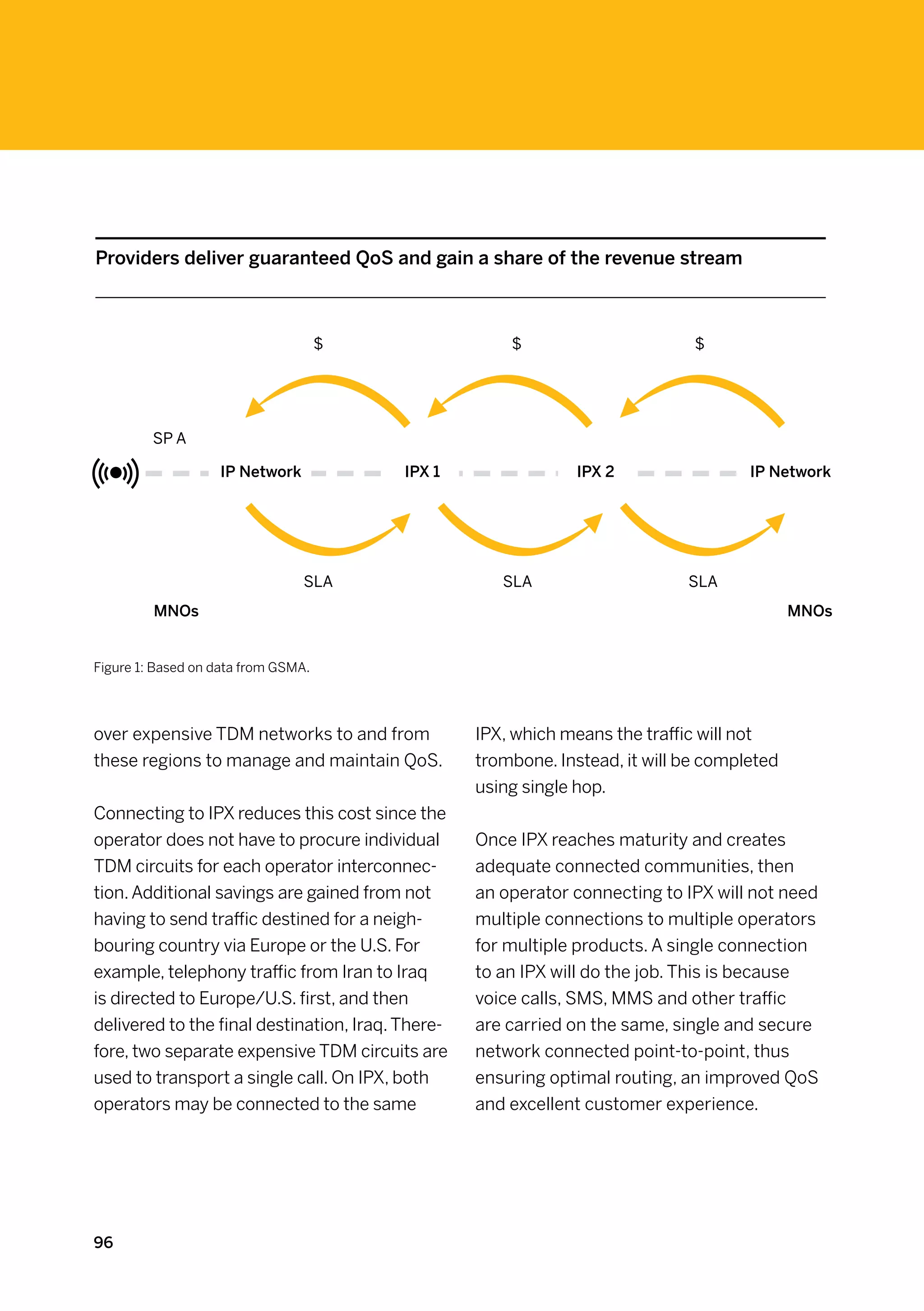 Providers deliver guaranteed QoS and gain a share of the revenue stream



                                     $                 $                       $




         SP A

                   IP Network             IPX 1                 IPX 2                 IP Network




                                 SLA                  SLA                     SLA
         MNOs                                                                                MNOs


Figure 1: Based on data from GSMA.




over expensive TDM networks to and from            IPX, which means the traffic will not
these regions to manage and maintain QoS.          trombone. Instead, it will be completed
                                                   using single hop.
Connecting to IPX reduces this cost since the
operator does not have to procure individual       Once IPX reaches maturity and creates
TDM circuits for each operator interconnec-        adequate connected communities, then
tion. Additional savings are gained from not       an operator connecting to IPX will not need
having to send traffic destined for a neigh-       multiple connections to multiple operators
bouring country via Europe or the U.S. For         for multiple products. A single connection
example, telephony traffic from Iran to Iraq       to an IPX will do the job. This is because
is directed to Europe/U.S. first, and then         voice calls, SMS, MMS and other traffic
delivered to the final destination, Iraq. There-   are carried on the same, single and secure
fore, two separate expensive TDM circuits are      network connected point-to-point, thus
used to transport a single call. On IPX, both      ensuring optimal routing, an improved QoS
operators may be connected to the same             and excellent customer experience.




96
 