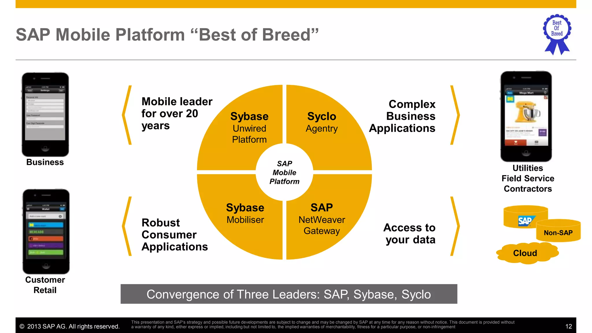 SAP Mobile Platform “Best of Breed”

Mobile leader
for over 20
years

Sybase

Syclo

Unwired
Platform

Agentry

Business

SAP
Mobile
Platform

Utilities
Field Service
Contractors

Sybase
Robust
Consumer
Applications
Customer
Retail

© 2013 SAP AG. All rights reserved.

Complex
Business
Applications

SAP

Mobiliser

NetWeaver
Gateway

Access to
your data

Non-SAP

Cloud

Convergence of Three Leaders: SAP, Sybase, Syclo
This presentation and SAP‘s strategy and possible future developments are subject to change and may be changed by SAP at any time for any reason without notice. This document is provided without
a warranty of any kind, either express or implied, including but not limited to, the implied warranties of merchantability, fitness for a particular purpose, or non-infringement

12

 