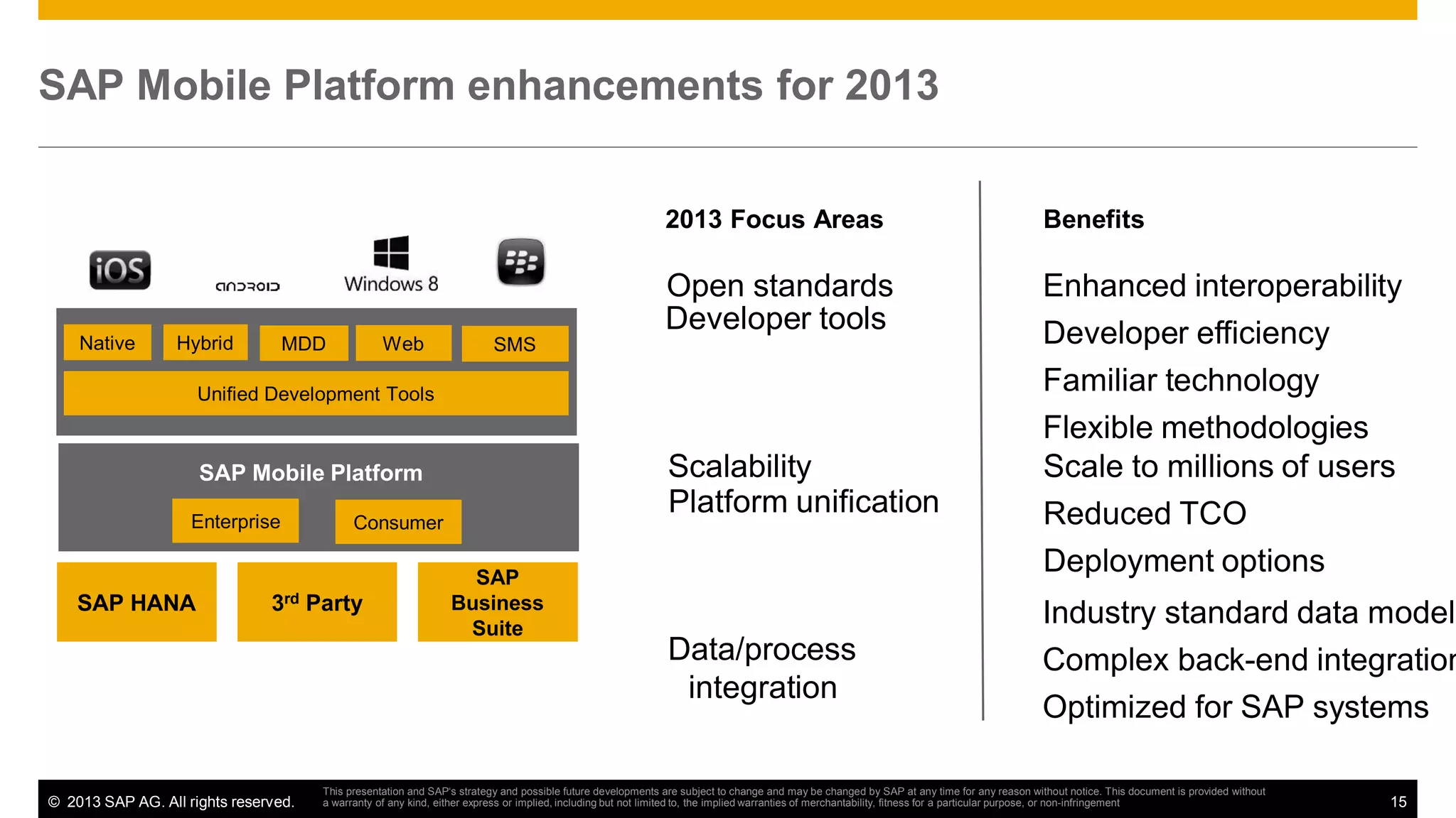 SAP Mobile Platform enhancements for 2013
2013 Focus Areas

Open standards
Developer tools
Native

Hybrid

MDD

Web

Benefits

Enhanced interoperability
Developer efficiency
Familiar technology
Flexible methodologies
Scale to millions of users
Reduced TCO
Deployment options

SMS

Unified Development Tools

SAP Mobile Platform
SAP Mobile Platform
SUP

MobiliserConsumer Agentry
Enterprise

SAP HANA

3rd

© 2013 SAP AG. All rights reserved.

Party

SAP
Business
Suite

Scalability
Platform unification

Data/process
integration

Industry standard data model
Complex back-end integration
Optimized for SAP systems

This presentation and SAP‘s strategy and possible future developments are subject to change and may be changed by SAP at any time for any reason without notice. This document is provided without
a warranty of any kind, either express or implied, including but not limited to, the implied warranties of merchantability, fitness for a particular purpose, or non-infringement

15

 