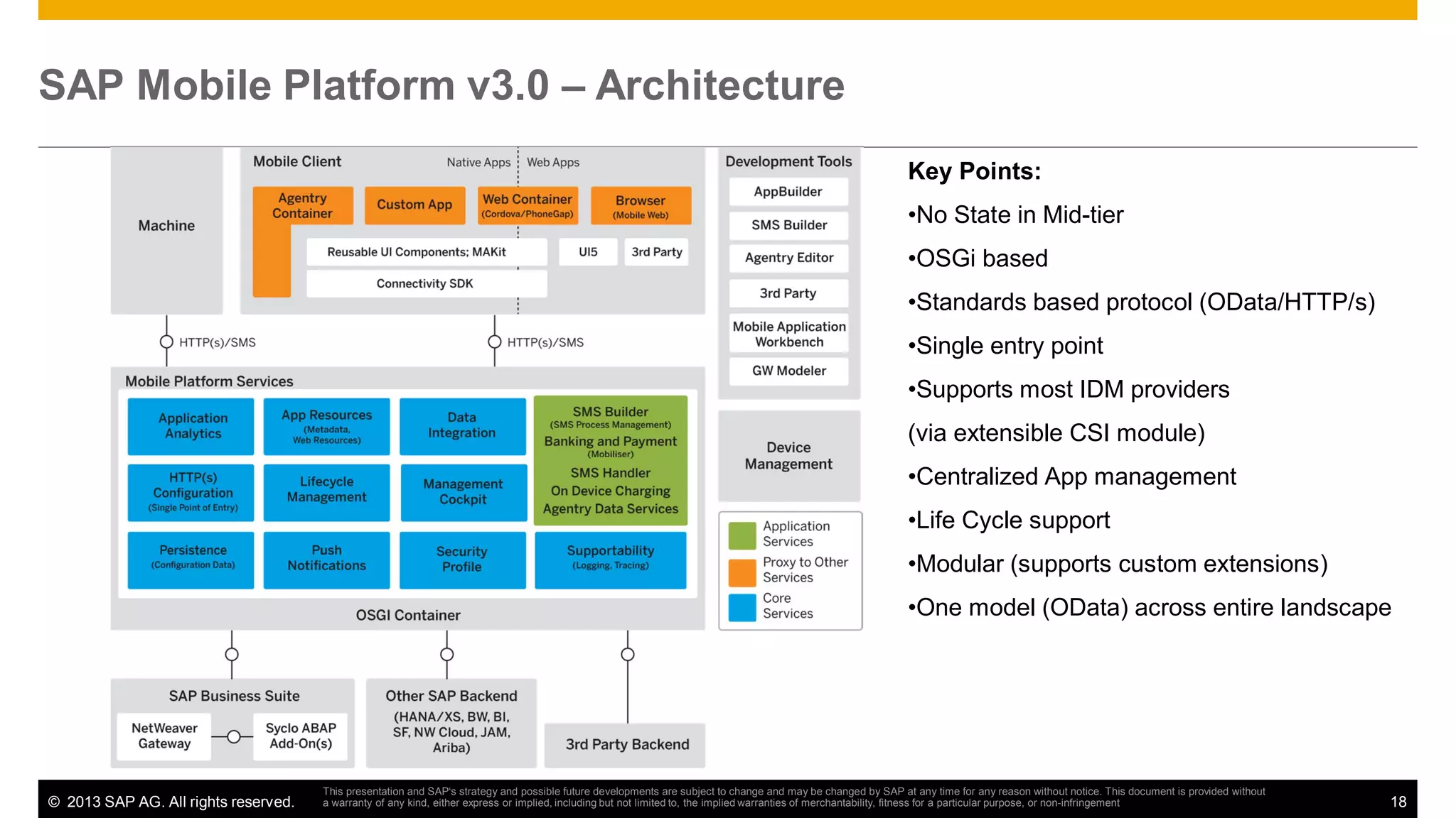 SAP Mobile Platform v3.0 – Architecture
Key Points:
•No State in Mid-tier
•OSGi based
•Standards based protocol (OData/HTTP/s)
•Single entry point
•Supports most IDM providers
(via extensible CSI module)
•Centralized App management
•Life Cycle support
•Modular (supports custom extensions)
•One model (OData) across entire landscape

© 2013 SAP AG. All rights reserved.

This presentation and SAP‘s strategy and possible future developments are subject to change and may be changed by SAP at any time for any reason without notice. This document is provided without
a warranty of any kind, either express or implied, including but not limited to, the implied warranties of merchantability, fitness for a particular purpose, or non-infringement

18

 