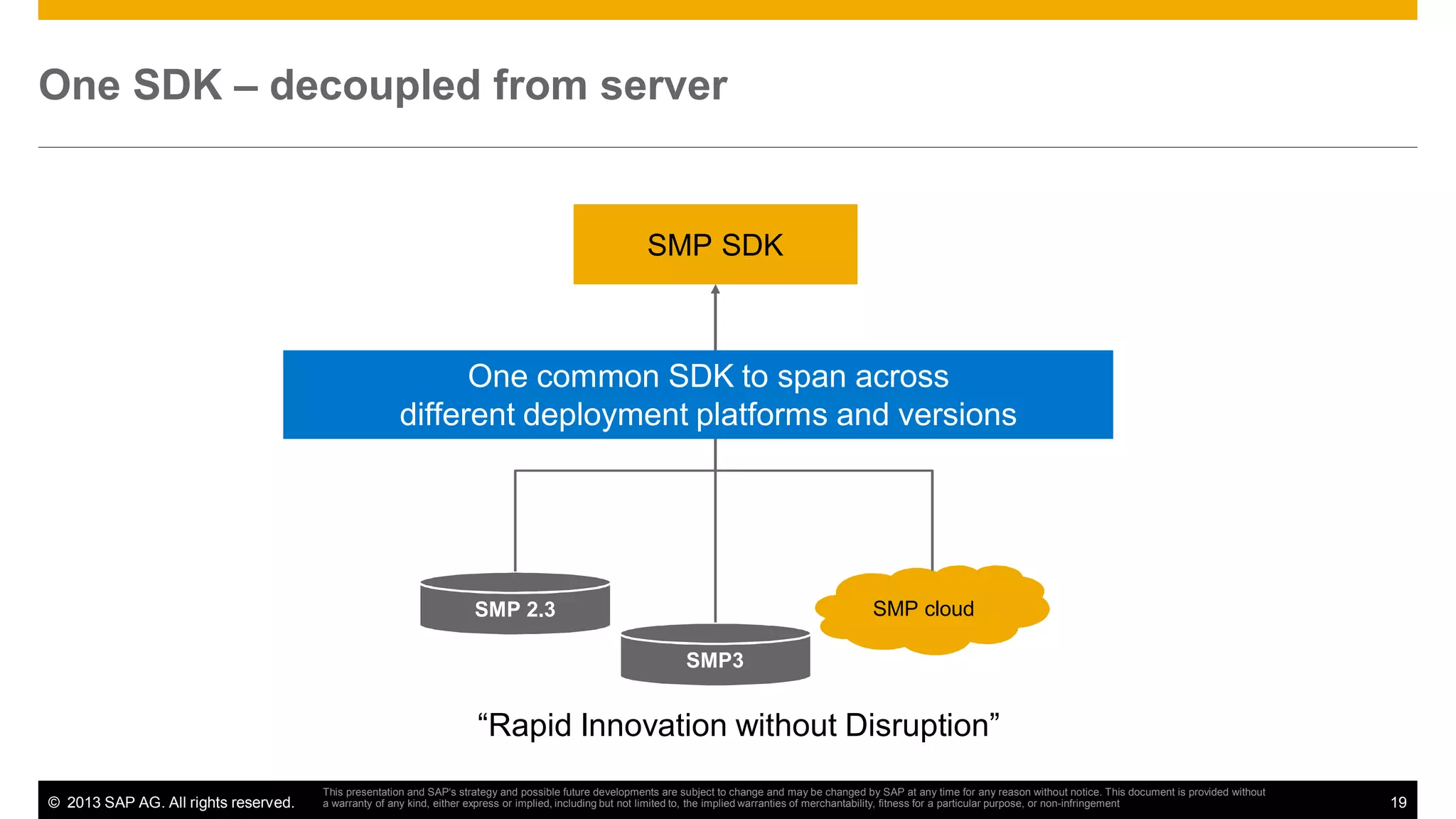 One SDK – decoupled from server

SMP SDK

One common SDK to span across
different deployment platforms and versions

SMP cloud

SMP 2.3
SMP3

“Rapid Innovation without Disruption”
© 2013 SAP AG. All rights reserved.

This presentation and SAP‘s strategy and possible future developments are subject to change and may be changed by SAP at any time for any reason without notice. This document is provided without
a warranty of any kind, either express or implied, including but not limited to, the implied warranties of merchantability, fitness for a particular purpose, or non-infringement

19

 