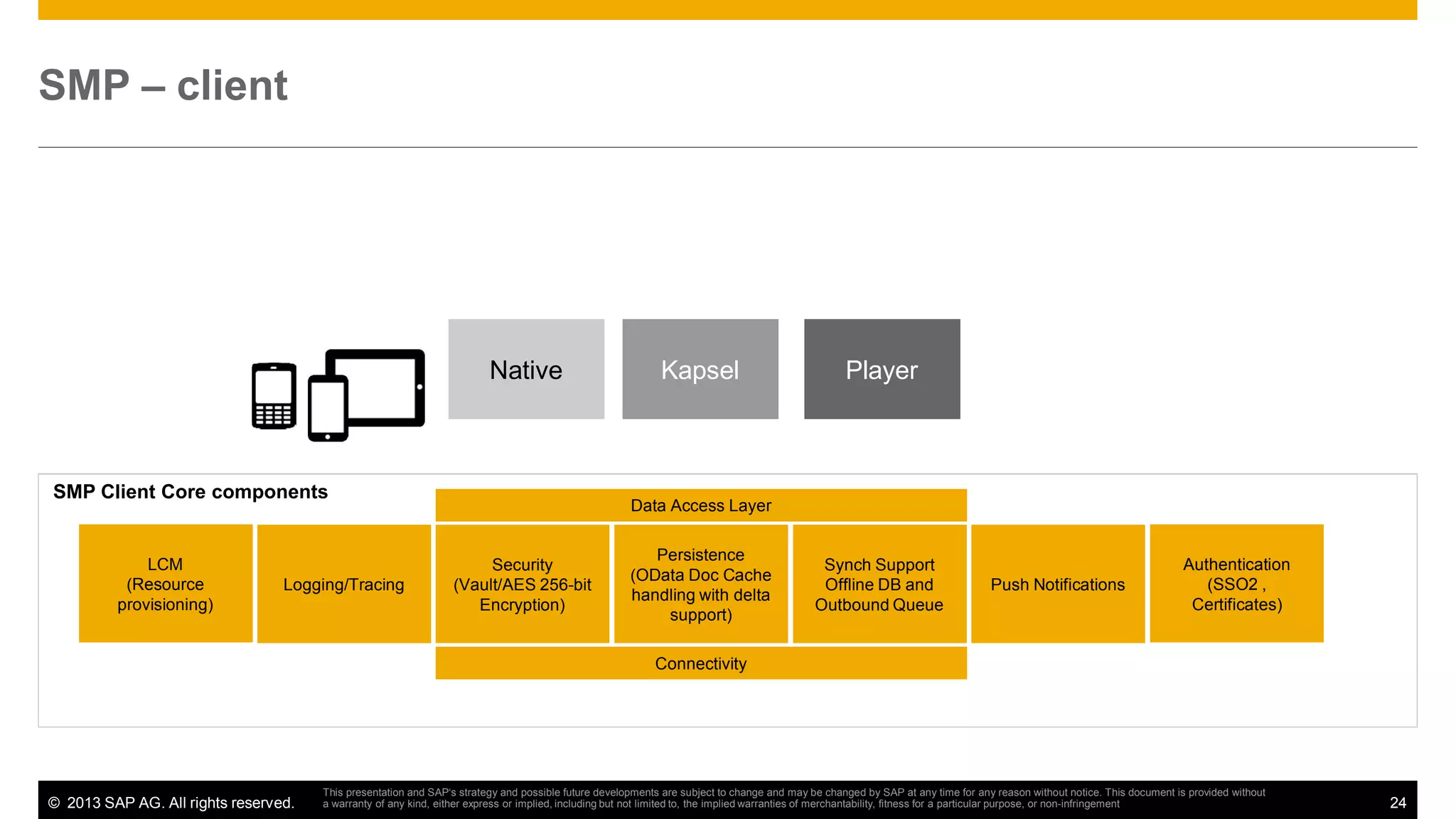 SMP – client

Native

SMP Client Core components

LCM
(Resource
provisioning)

Logging/Tracing

Kapsel

Player

Data Access Layer

Security
(Vault/AES 256-bit
Encryption)

Persistence
(OData Doc Cache
handling with delta
support)

Synch Support
Offline DB and
Outbound Queue

Push Notifications

Authentication
(SSO2 ,
Certificates)

Connectivity

© 2013 SAP AG. All rights reserved.

This presentation and SAP‘s strategy and possible future developments are subject to change and may be changed by SAP at any time for any reason without notice. This document is provided without
a warranty of any kind, either express or implied, including but not limited to, the implied warranties of merchantability, fitness for a particular purpose, or non-infringement

24

 