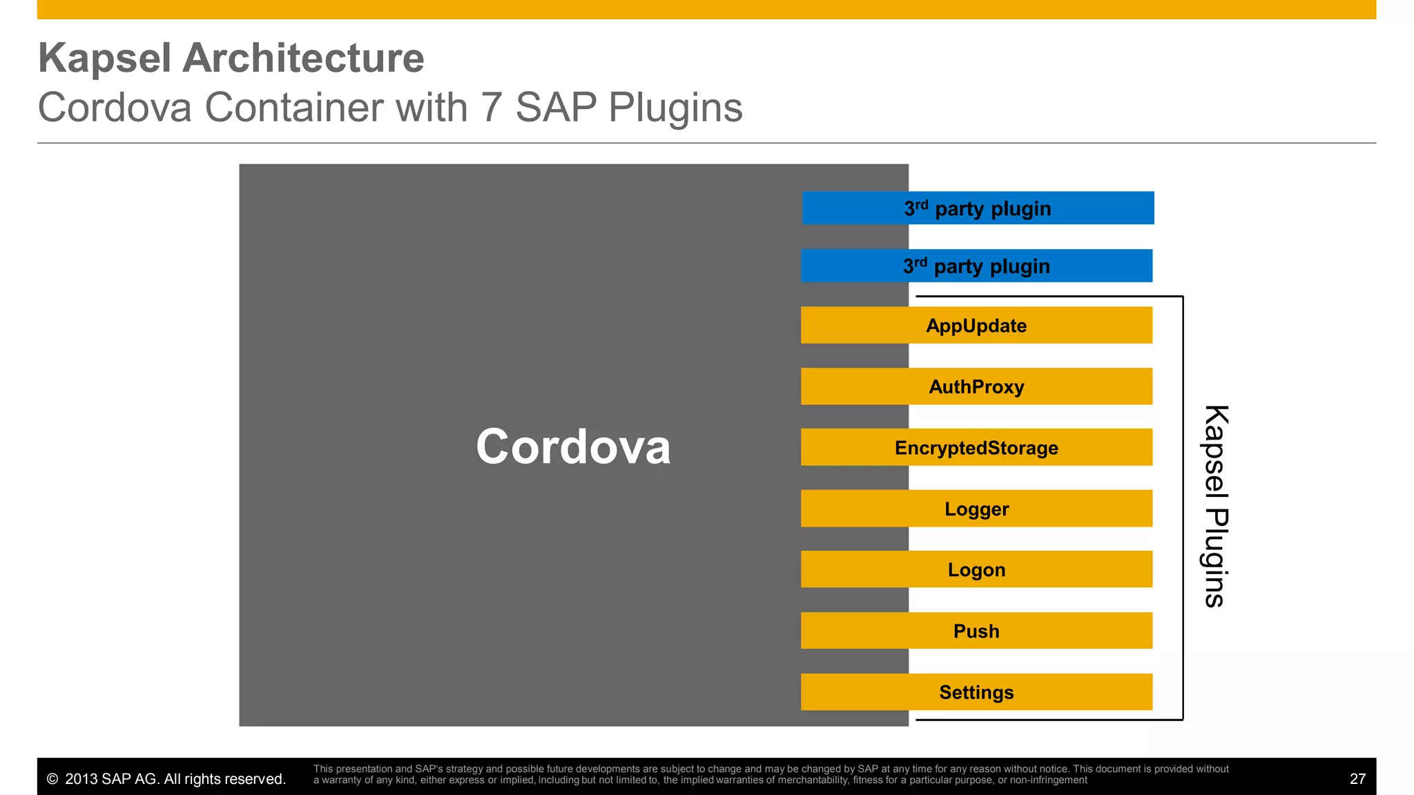 Kapsel Architecture
Cordova Container with 7 SAP Plugins
3rd party plugin
3rd party plugin
AppUpdate
AuthProxy
EncryptedStorage
Logger
Logon

Kapsel Plugins

Cordova

Push
Settings

© 2013 SAP AG. All rights reserved.

This presentation and SAP‘s strategy and possible future developments are subject to change and may be changed by SAP at any time for any reason without notice. This document is provided without
a warranty of any kind, either express or implied, including but not limited to, the implied warranties of merchantability, fitness for a particular purpose, or non-infringement

27

 