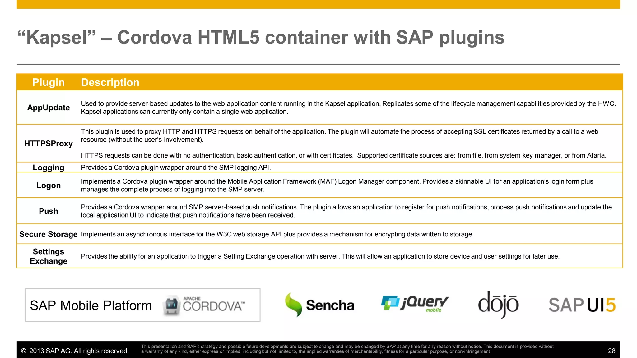 “Kapsel” – Cordova HTML5 container with SAP plugins
Plugin
AppUpdate

HTTPSProxy

Description
Used to provide server-based updates to the web application content running in the Kapsel application. Replicates some of the lifecycle management capabilities provided by the HWC.
Kapsel applications can currently only contain a single web application.
This plugin is used to proxy HTTP and HTTPS requests on behalf of the application. The plugin will automate the process of accepting SSL certificates returned by a call to a web
resource (without the user’s involvement).
HTTPS requests can be done with no authentication, basic authentication, or with certificates. Supported certificate sources are: from file, from system key manager, or from Afaria.

Logging
Logon
Push

Provides a Cordova plugin wrapper around the SMP logging API.
Implements a Cordova plugin wrapper around the Mobile Application Framework (MAF) Logon Manager component. Provides a skinnable UI for an application’s login form plus
manages the complete process of logging into the SMP server.
Provides a Cordova wrapper around SMP server-based push notifications. The plugin allows an application to register for push notifications, process push notifications and update the
local application UI to indicate that push notifications have been received.

Secure Storage Implements an asynchronous interface for the W3C web storage API plus provides a mechanism for encrypting data written to storage.
Settings
Exchange

Provides the ability for an application to trigger a Setting Exchange operation with server. This will allow an application to store device and user settings for later use.

SAP Mobile Platform

© 2013 SAP AG. All rights reserved.

This presentation and SAP‘s strategy and possible future developments are subject to change and may be changed by SAP at any time for any reason without notice. This document is provided without
a warranty of any kind, either express or implied, including but not limited to, the implied warranties of merchantability, fitness for a particular purpose, or non-infringement

28

 