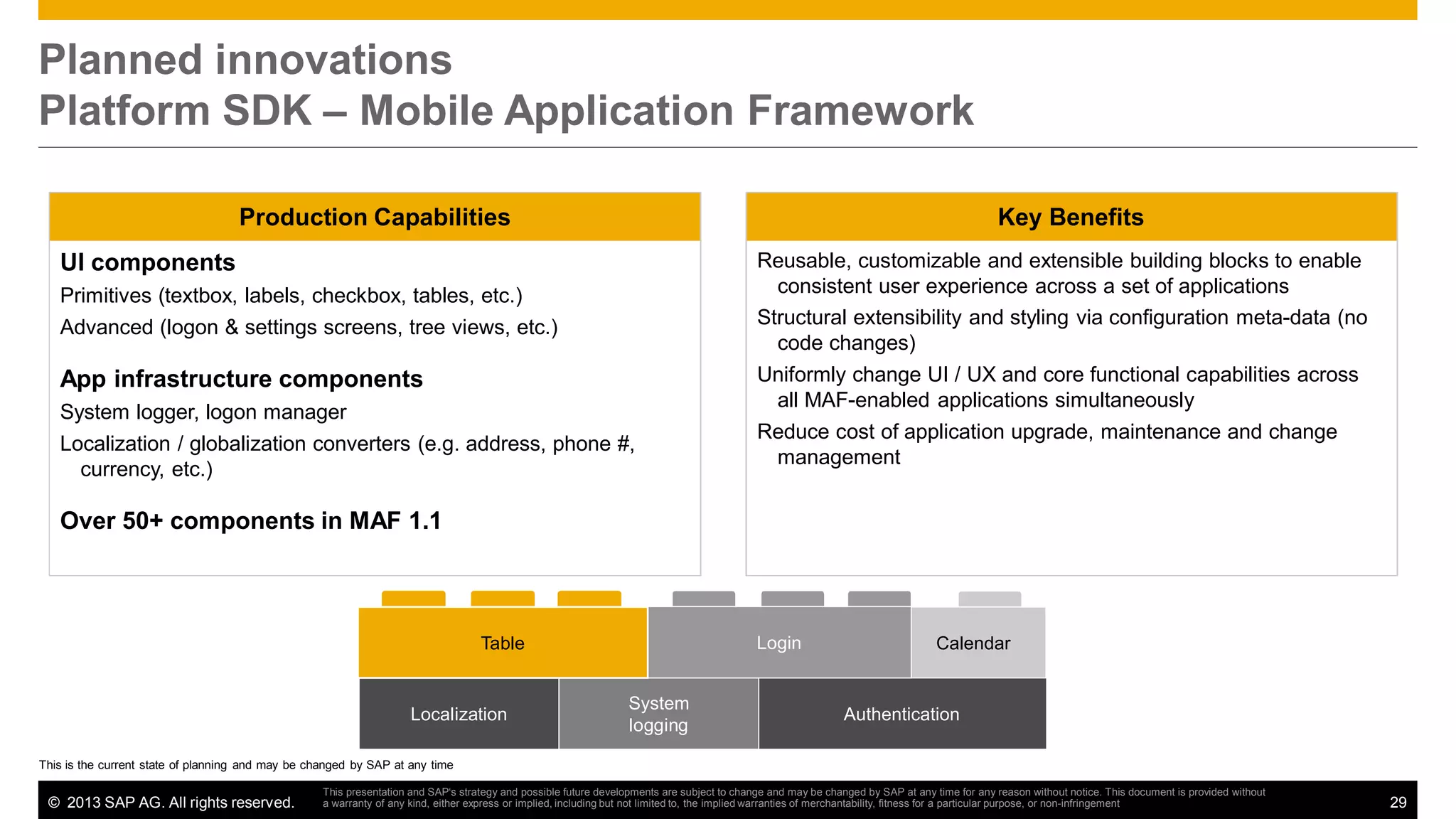 Planned innovations
Platform SDK – Mobile Application Framework
Production Capabilities

Key Benefits
Reusable, customizable and extensible building blocks to enable
consistent user experience across a set of applications
Structural extensibility and styling via configuration meta-data (no
code changes)

UI components
Primitives (textbox, labels, checkbox, tables, etc.)
Advanced (logon & settings screens, tree views, etc.)

Uniformly change UI / UX and core functional capabilities across
all MAF-enabled applications simultaneously

App infrastructure components
System logger, logon manager
Localization / globalization converters (e.g. address, phone #,
currency, etc.)

Reduce cost of application upgrade, maintenance and change
management

Over 50+ components in MAF 1.1

Login

Table

Localization

System
logging

Calendar

Authentication

This is the current state of planning and may be changed by SAP at any time

© 2013 SAP AG. All rights reserved.

This presentation and SAP‘s strategy and possible future developments are subject to change and may be changed by SAP at any time for any reason without notice. This document is provided without
a warranty of any kind, either express or implied, including but not limited to, the implied warranties of merchantability, fitness for a particular purpose, or non-infringement

29

 