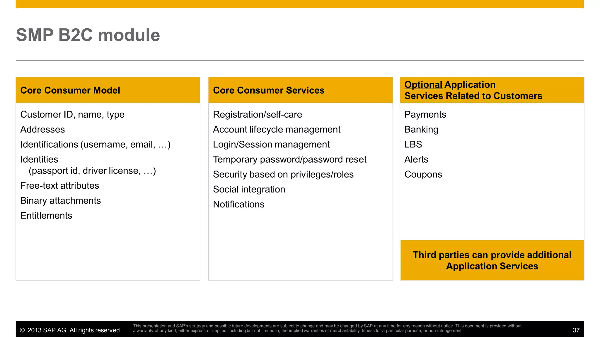 SMP B2C module
Core Consumer Model

Core Consumer Services

Optional Application
Services Related to Customers

Customer ID, name, type

Registration/self-care

Payments

Addresses

Account lifecycle management

Banking

Identifications (username, email, …)

Login/Session management

LBS

Identities
(passport id, driver license, …)

Temporary password/password reset

Alerts

Security based on privileges/roles

Coupons

Free-text attributes

Social integration

Binary attachments

Notifications

Entitlements

Third parties can provide additional
Application Services

© 2013 SAP AG. All rights reserved.

This presentation and SAP‘s strategy and possible future developments are subject to change and may be changed by SAP at any time for any reason without notice. This document is provided without
a warranty of any kind, either express or implied, including but not limited to, the implied warranties of merchantability, fitness for a particular purpose, or non-infringement

37

 
