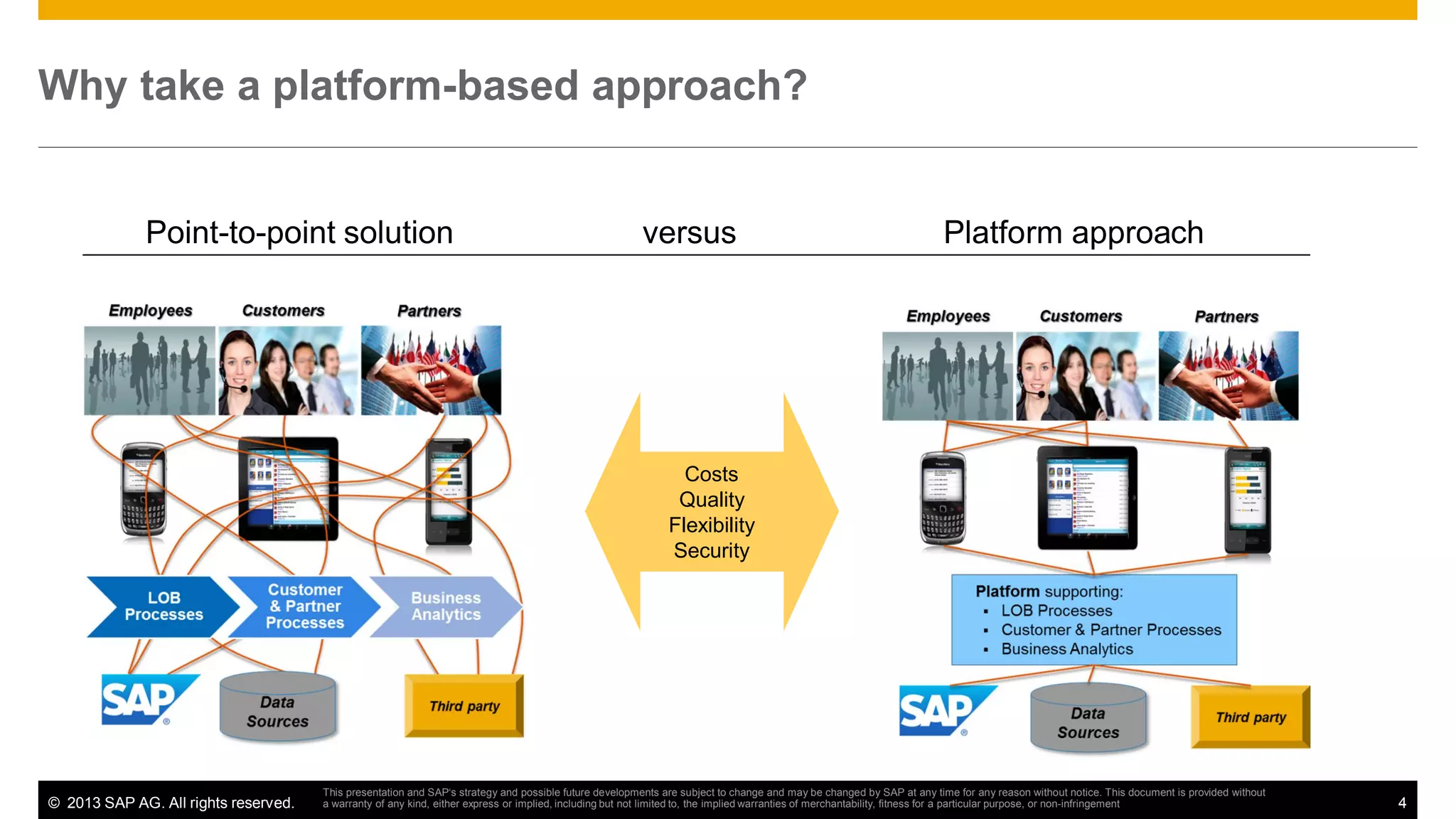 Why take a platform-based approach?

Point-to-point solution

versus

Platform approach

Costs
Quality
Flexibility
Security

© 2013 SAP AG. All rights reserved.

This presentation and SAP‘s strategy and possible future developments are subject to change and may be changed by SAP at any time for any reason without notice. This document is provided without
a warranty of any kind, either express or implied, including but not limited to, the implied warranties of merchantability, fitness for a particular purpose, or non-infringement

4

 