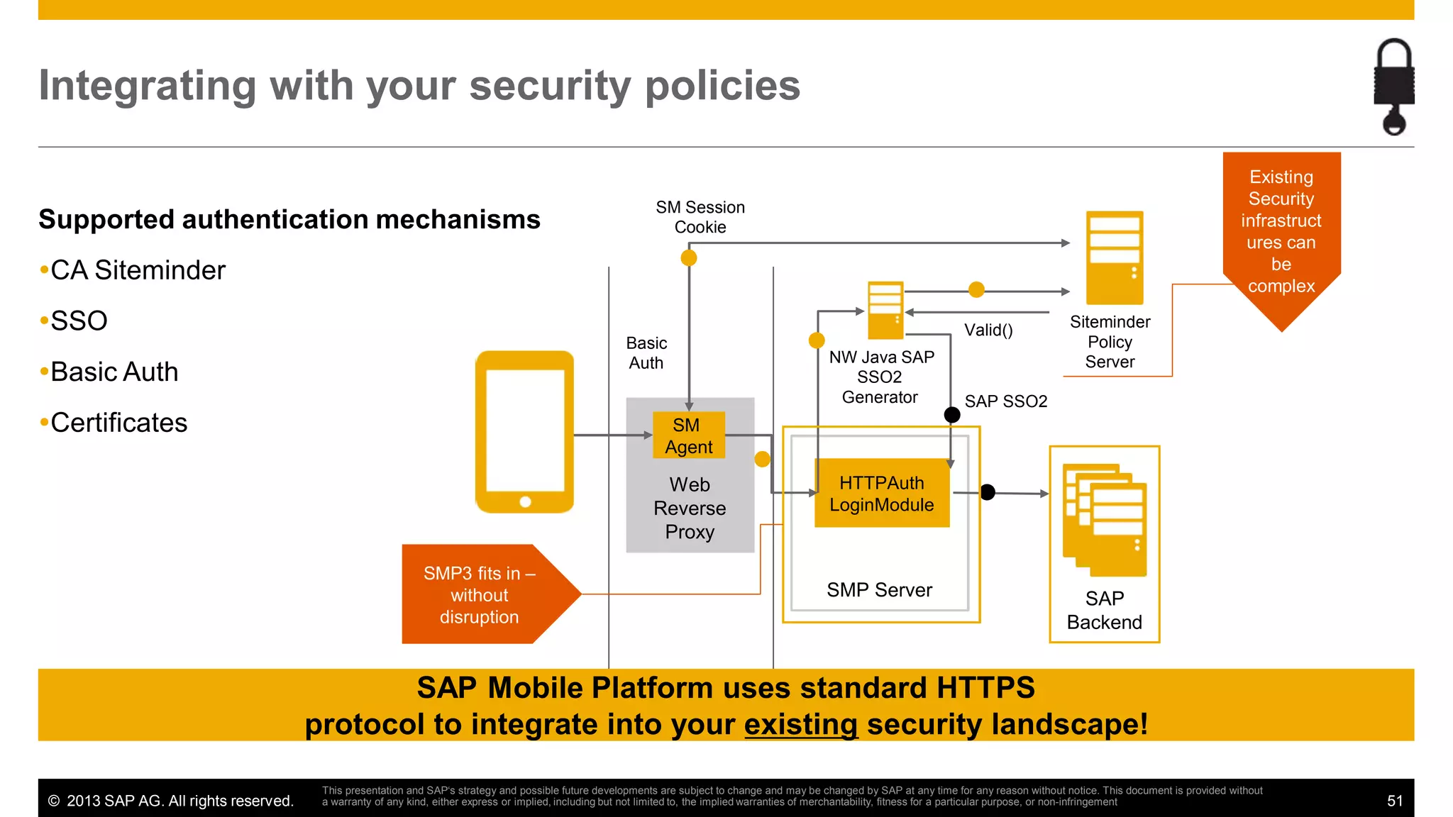 Integrating with your security policies
Supported authentication mechanisms

Existing
Security
infrastruct
ures can
be
complex

SM Session
Cookie

CA Siteminder
SSO
Basic
Auth

Basic Auth
Certificates

Valid()
NW Java SAP
SSO2
Generator

Siteminder
Policy
Server

SAP SSO2

SM
Agent

Web
Reverse
Proxy
SMP3 fits in –
without
disruption

HTTPAuth
LoginModule

SMP Server

SAP
Backend

SAP Mobile Platform uses standard HTTPS
protocol to integrate into your existing security landscape!
© 2013 SAP AG. All rights reserved.

This presentation and SAP‘s strategy and possible future developments are subject to change and may be changed by SAP at any time for any reason without notice. This document is provided without
a warranty of any kind, either express or implied, including but not limited to, the implied warranties of merchantability, fitness for a particular purpose, or non-infringement

51

 