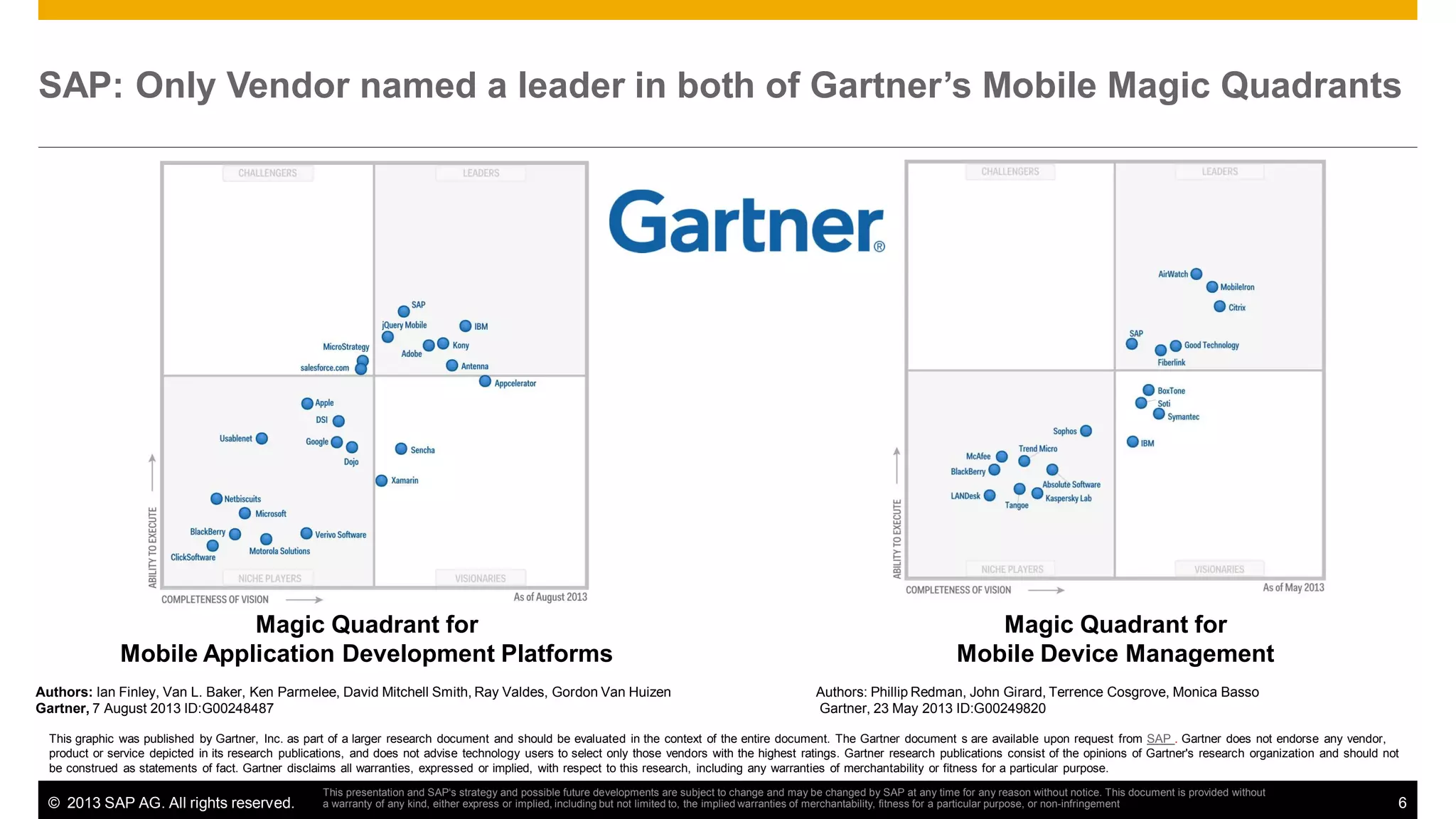 SAP: Only Vendor named a leader in both of Gartner’s Mobile Magic Quadrants

Magic Quadrant for
Mobile Application Development Platforms
Authors: Ian Finley, Van L. Baker, Ken Parmelee, David Mitchell Smith, Ray Valdes, Gordon Van Huizen
Gartner, 7 August 2013 ID:G00248487

Magic Quadrant for
Mobile Device Management
Authors: Phillip Redman, John Girard, Terrence Cosgrove, Monica Basso
Gartner, 23 May 2013 ID:G00249820

This graphic was published by Gartner, Inc. as part of a larger research document and should be evaluated in the context of the entire document. The Gartner document s are available upon request from SAP . Gartner does not endorse any vendor,
product or service depicted in its research publications, and does not advise technology users to select only those vendors with the highest ratings. Gartner research publications consist of the opinions of Gartner's research organization and should not
be construed as statements of fact. Gartner disclaims all warranties, expressed or implied, with respect to this research, including any warranties of merchantability or fitness for a particular purpose.

© 2013 SAP AG. All rights reserved.

This presentation and SAP‘s strategy and possible future developments are subject to change and may be changed by SAP at any time for any reason without notice. This document is provided without
a warranty of any kind, either express or implied, including but not limited to, the implied warranties of merchantability, fitness for a particular purpose, or non-infringement

6

 