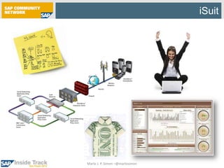 Capacidade de Processamento / Performance