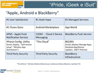 Economia de Energia / Portabilidade