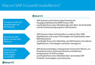 Warum SAP in LeanIX modellieren?
4
Transparenz über die
Auswirkungen auf
das Business
Machen Sie die
eingesetzten
Technologien
verständlich
Stimmen Sie SAP
Daten mit Non-SAP
Daten ab
- SAP Systeme unterstützen typischerweise die
Hauptgeschäftsbereiche (ERP, Finance, HR)
- LeanIX gibt Ihnen einen Überblick über den Wert, die Kritikalität
und die funktionale Eignung Ihrer SAP Systeme
- SAP Systeme haben Schnittstellen zu anderen (Non-SAP)
Applikationen und nutzen Technologien wie Datenbanken oder
Betriebssysteme
- LeanIX gibt Ihnen einen Überblick, wie SAP Systeme mit anderen
Applikationen, Technologien und Daten interagieren
- SAP Systeme benötigen umfangreiches technisches Wissen, um
Produktversionen, technische Systeme und Software-
Komponenten im Griff zu haben.
- LeanIX gibt Ihnen einen Überblick über verwendete SAP
Produkte, Technologien und Lieferanten
 
