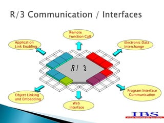 Sap module overview | PPTX