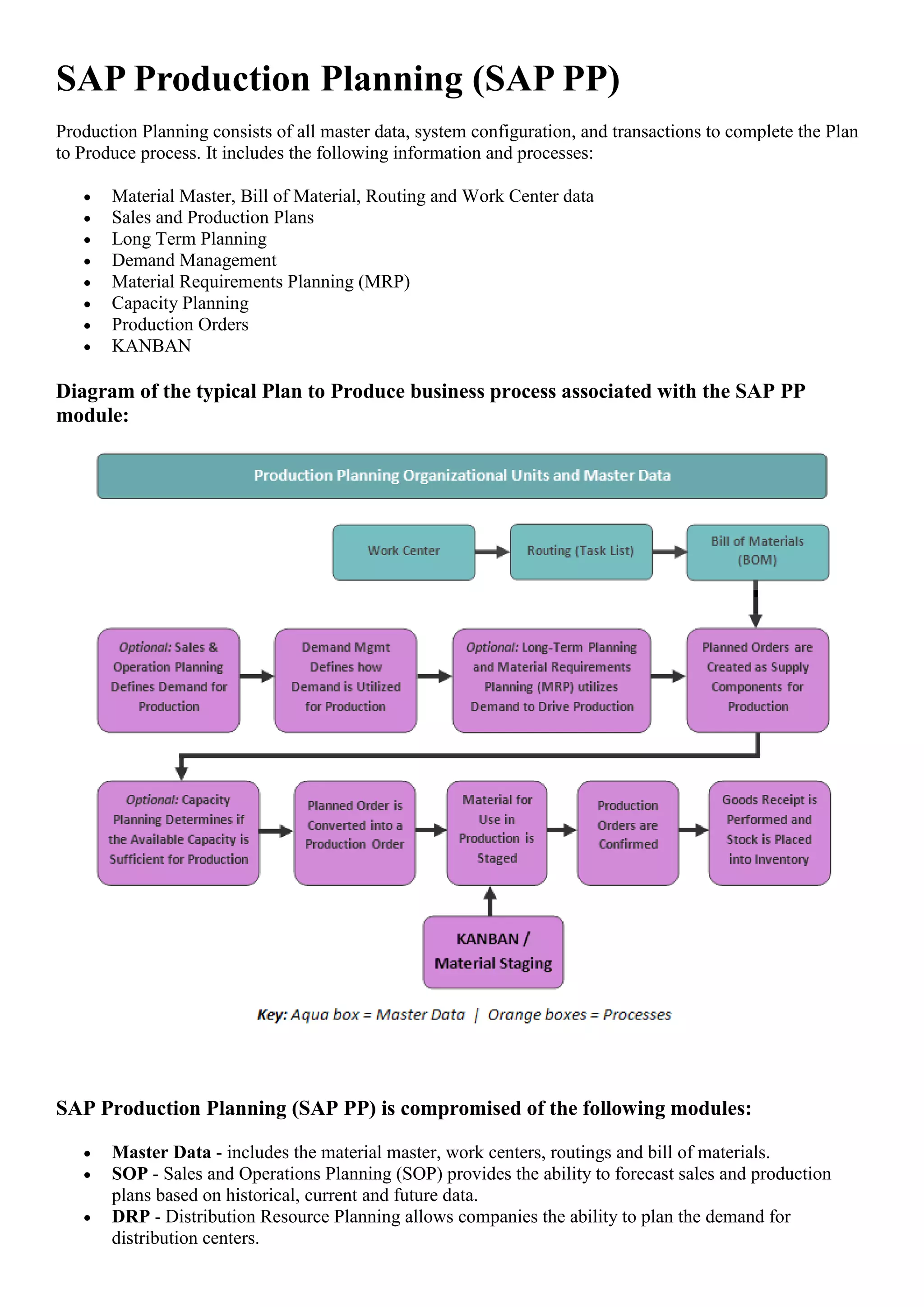 SAP Production Planning (SAP PP)
Production Planning consists of all master data, system configuration, and transactions to complete the Plan
to Produce process. It includes the following information and processes:

       Material Master, Bill of Material, Routing and Work Center data
       Sales and Production Plans
       Long Term Planning
       Demand Management
       Material Requirements Planning (MRP)
       Capacity Planning
       Production Orders
       KANBAN

Diagram of the typical Plan to Produce business process associated with the SAP PP
module:




SAP Production Planning (SAP PP) is compromised of the following modules:

       Master Data - includes the material master, work centers, routings and bill of materials.
       SOP - Sales and Operations Planning (SOP) provides the ability to forecast sales and production
       plans based on historical, current and future data.
       DRP - Distribution Resource Planning allows companies the ability to plan the demand for
       distribution centers.
 