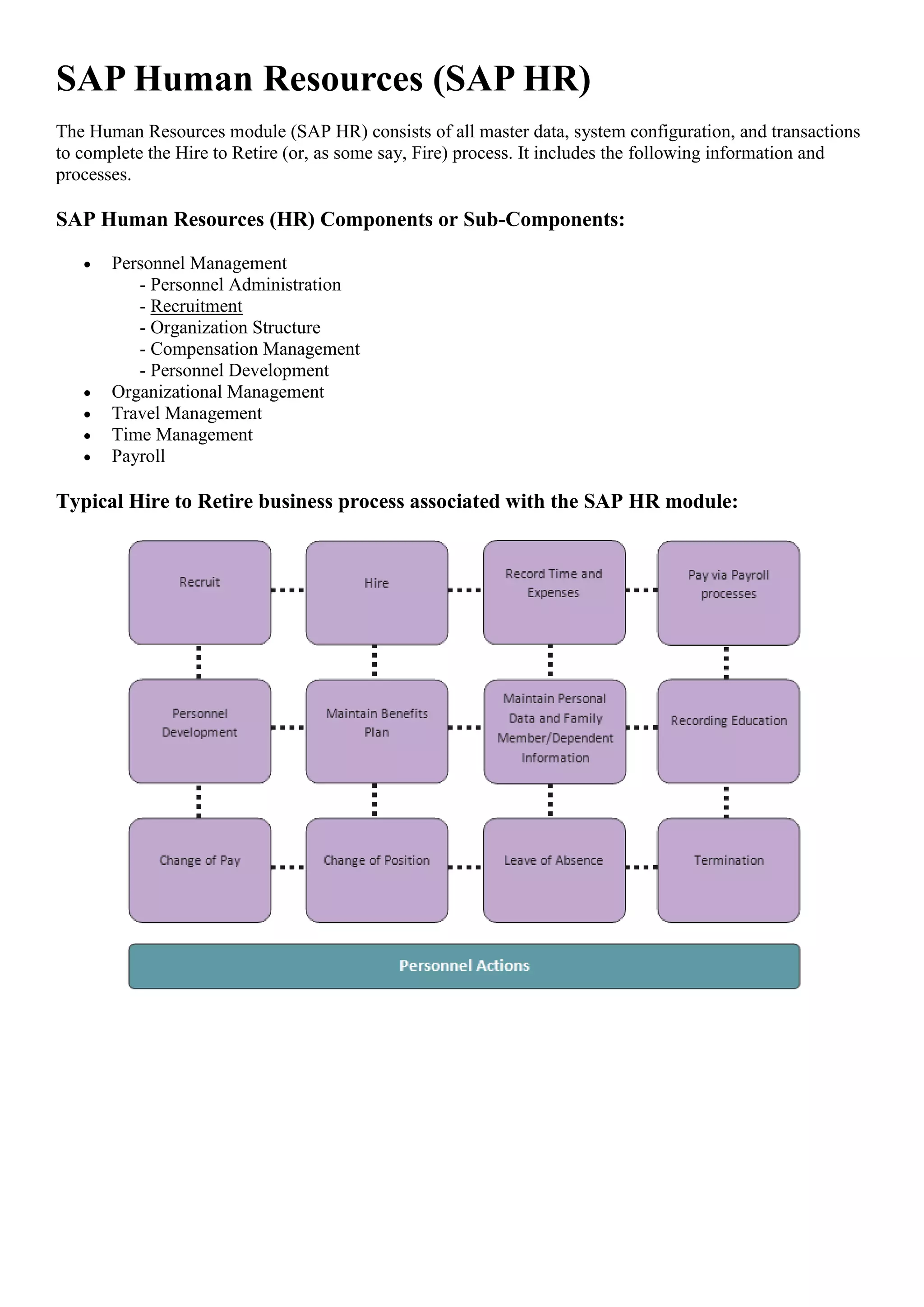 SAP Human Resources (SAP HR)
The Human Resources module (SAP HR) consists of all master data, system configuration, and transactions
to complete the Hire to Retire (or, as some say, Fire) process. It includes the following information and
processes.

SAP Human Resources (HR) Components or Sub-Components:

       Personnel Management
          - Personnel Administration
          - Recruitment
          - Organization Structure
          - Compensation Management
          - Personnel Development
       Organizational Management
       Travel Management
       Time Management
       Payroll

Typical Hire to Retire business process associated with the SAP HR module:
 