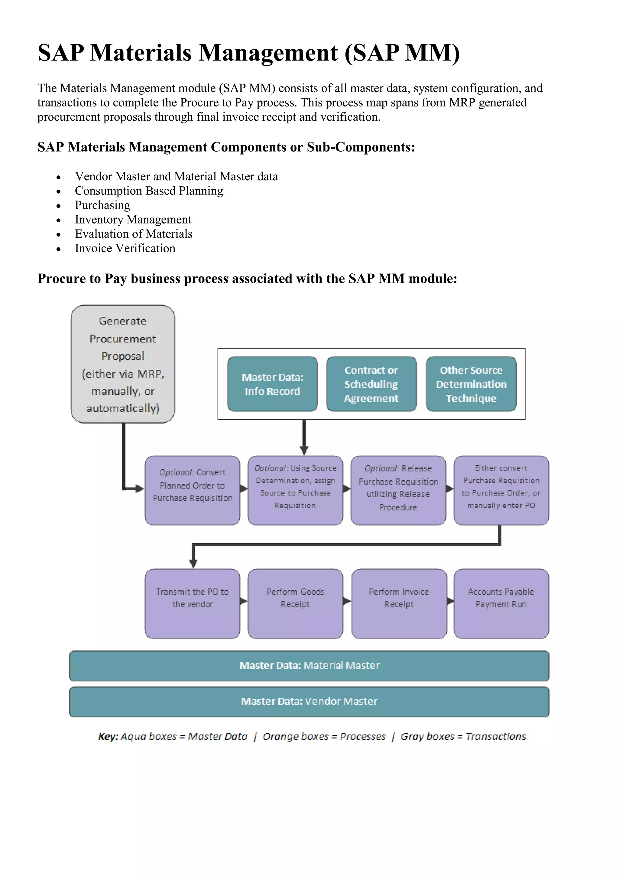 SAP Materials Management (SAP MM)
The Materials Management module (SAP MM) consists of all master data, system configuration, and
transactions to complete the Procure to Pay process. This process map spans from MRP generated
procurement proposals through final invoice receipt and verification.

SAP Materials Management Components or Sub-Components:

       Vendor Master and Material Master data
       Consumption Based Planning
       Purchasing
       Inventory Management
       Evaluation of Materials
       Invoice Verification

Procure to Pay business process associated with the SAP MM module:
 