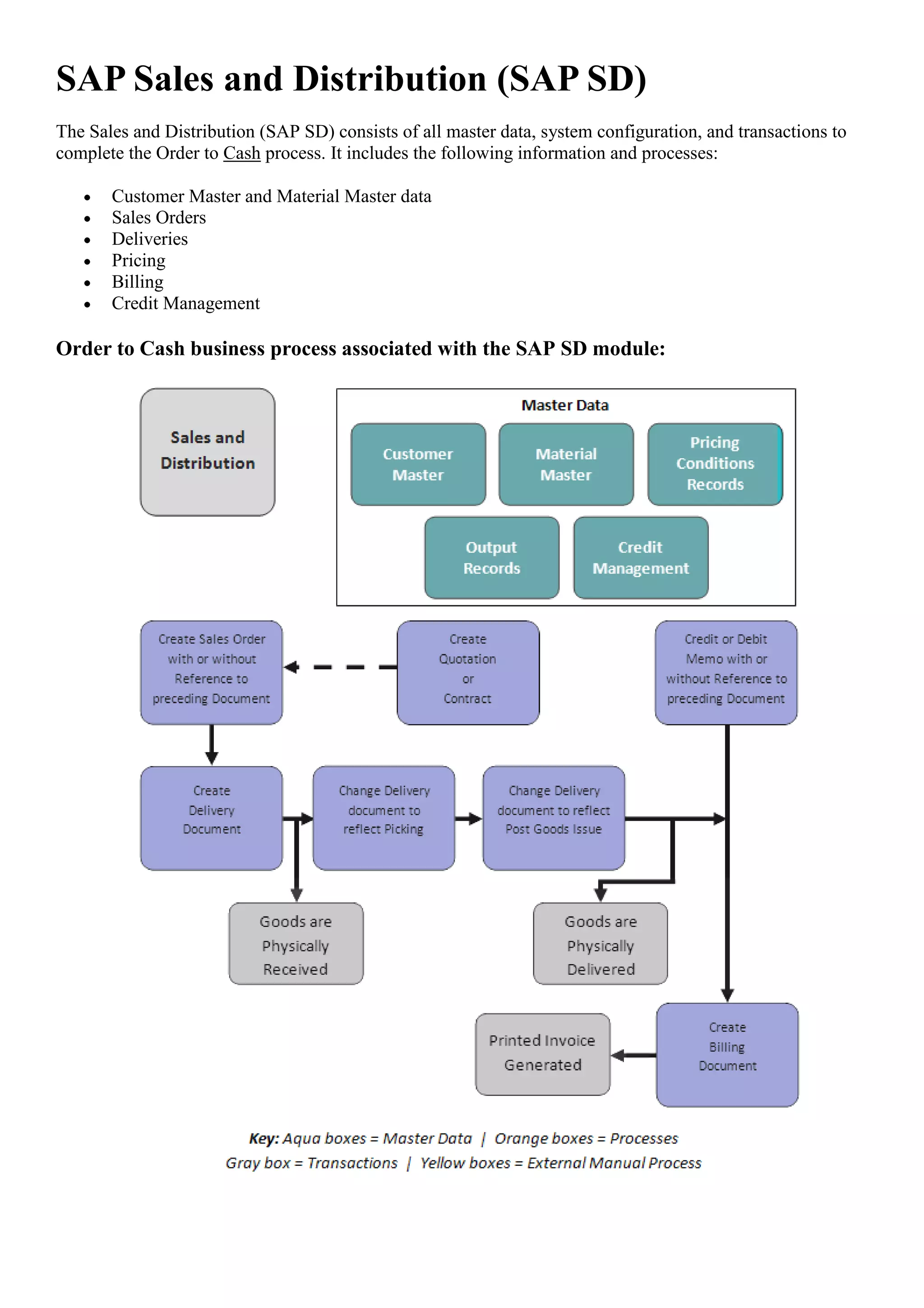 SAP Sales and Distribution (SAP SD)
The Sales and Distribution (SAP SD) consists of all master data, system configuration, and transactions to
complete the Order to Cash process. It includes the following information and processes:

       Customer Master and Material Master data
       Sales Orders
       Deliveries
       Pricing
       Billing
       Credit Management

Order to Cash business process associated with the SAP SD module:
 