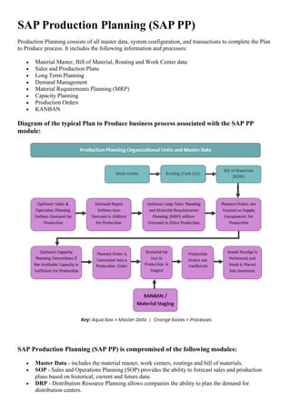 Sap modules overview and business processes | DOCX