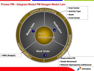 SAP Modul PM - for refineries super users.pptx