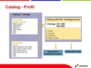Sap Pl7 Modul SAP Modul PM - for refineries super users.pptx