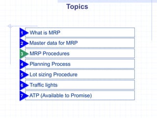 Topics


1   What is MRP
2   Master data for MRP

3   MRP Procedures

4   Planning Process

5   Lot sizing Procedure

6   Traffic lights

7   ATP (Available to Promise)
 
