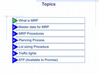 Topics


1   What is MRP
2   Master data for MRP

3   MRP Procedures

4   Planning Process

5   Lot sizing Procedure

6   Traffic lights

7   ATP (Available to Promise)
 