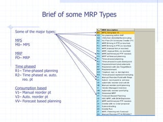 Brief of some MRP Types

Some of the major types:

MPS
M0– MPS

MRP
PD– MRP

Time phased
R1– Time-phased planning
R2– Time phased w. auto.
    reo. pt

Consumption based
V1– Manual reorder pt
V2– Auto. reorder pt
VV– Forecast based planning
 