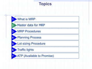 Topics


1   What is MRP
2   Master data for MRP

3   MRP Procedures

4   Planning Process

5   Lot sizing Procedure

6   Traffic lights

7   ATP (Available to Promise)
 