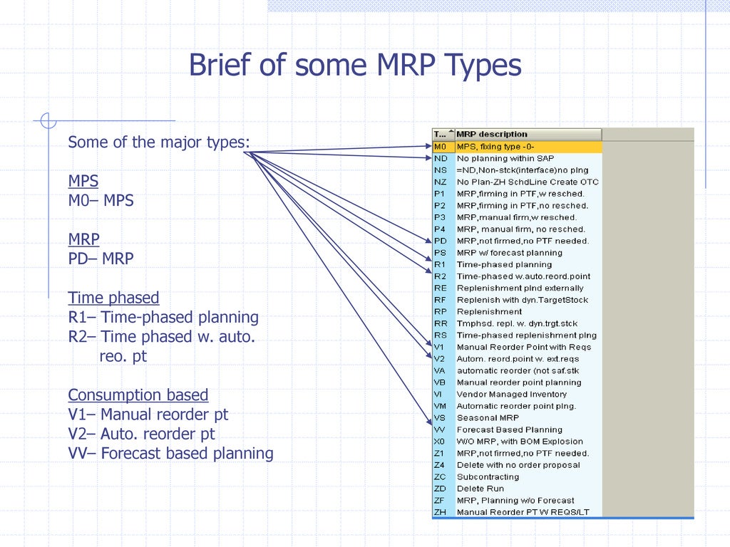 Sap MRP materials requirements planning