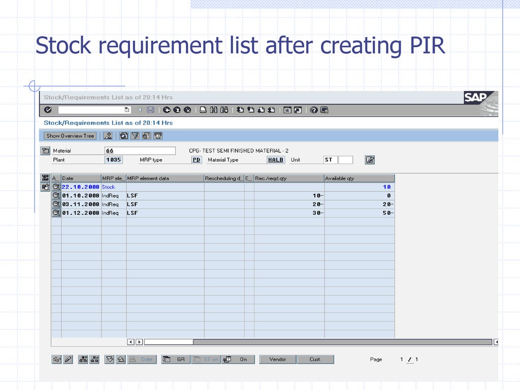 Sap MRP materials requirements planning