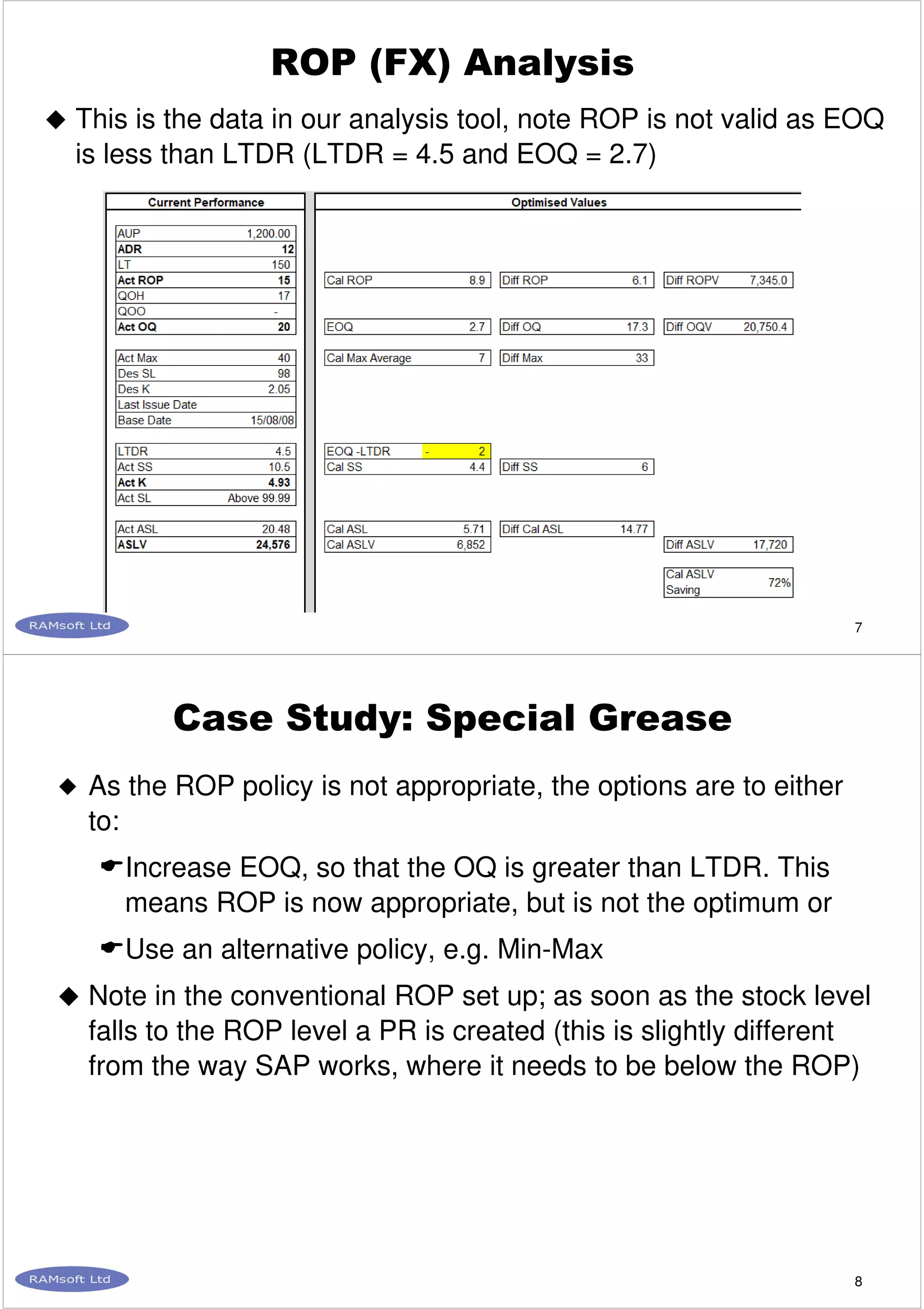 7
ROP (FX) Analysis
This is the data in our analysis tool, note ROP is not valid as EOQ
is less than LTDR (LTDR = 4.5 and EOQ = 2.7)
8
Case Study: Special Grease
As the ROP policy is not appropriate, the options are to either
to:
Increase EOQ, so that the OQ is greater than LTDR. This
means ROP is now appropriate, but is not the optimum or
Use an alternative policy, e.g. Min-Max
Note in the conventional ROP set up; as soon as the stock level
falls to the ROP level a PR is created (this is slightly different
from the way SAP works, where it needs to be below the ROP)
 
