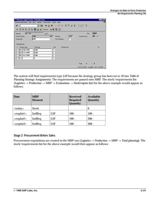 SAP MRP Made Easy docuemnt that explain all the MRP related settings ...