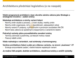 Národní architektura ČR - Czech National Architecture