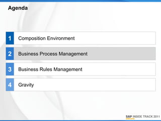Agenda




1   Composition Environment


2   Business Process Management


3   Business Rules Management


4   Gravity
 