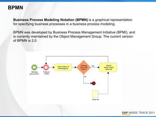 BPMN

 Business Process Modeling Notation (BPMN) is a graphical representation
 for specifying business processes in a business process modeling.

 BPMN was developed by Business Process Management Initiative (BPMI), and
 is currently maintained by the Object Management Group. The current version
 of BPMN is 2.0.
 