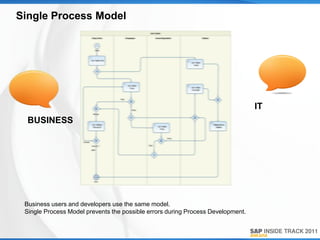 Single Process Model




                                                                                 IT
  BUSINESS




 Business users and developers use the same model.
 Single Process Model prevents the possible errors during Process Development.
 