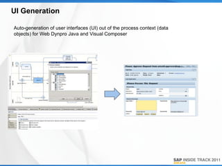 UI Generation

Auto-generation of user interfaces (UI) out of the process context (data
objects) for Web Dynpro Java and Visual Composer
 