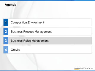 Agenda




1   Composition Environment


2   Business Process Management


3   Business Rules Management


4   Gravity
 