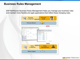 Business Rules Management

 SAP NetWeaver Business Rules Management helps you manage your business rules
 and maintain more flexible and agile applications that reflect these changing rules.
 