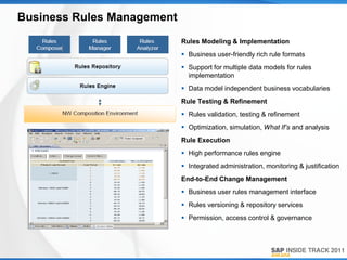 Business Rules Management
                            Rules Modeling & Implementation
                             Business user-friendly rich rule formats
                             Support for multiple data models for rules
                              implementation
                             Data model independent business vocabularies
                            Rule Testing & Refinement
                             Rules validation, testing & refinement
                             Optimization, simulation, What If’s and analysis
                            Rule Execution
                             High performance rules engine
                             Integrated administration, monitoring & justification
                            End-to-End Change Management
                             Business user rules management interface
                             Rules versioning & repository services
                             Permission, access control & governance
 