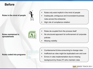 Before

                                 Rules only exist implicit in the mind of people
Rules in the mind of people      Inadequate, ambiguous and inconsistent business
                                  rules across the enterprise
                                 High risk of compliance violation



                                 Rules de-coupled from the process itself
Rules maintained in              No structured approach for enforcement of corporate
spreadsheets
                                  policies
                                 Missing visibility




                                 Cumbersome & time-consuming to change rules
                                 Inefficient as rules might be duplicated over and over
Rules coded into programs
                                 Errors in rules implementation due to missing
                                  background by those (IT) who maintain rules
 