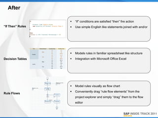 After

                     “If” conditions are satisfied “then” fire action
“If Then” Rules      Use simple English like statements joined with and/or




                     Models rules in familiar spreadsheet like structure
Decision Tables      Integration with Microsoft Office Excel




                     Model rules visually as flow chart
                     Conveniently drag “rule flow elements” from the
Rule Flows
                      project explorer and simply “drag” them to the flow
                      editor
 