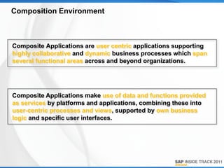 Composition Environment



Composite Applications are user centric applications supporting
highly collaborative and dynamic business processes which span
several functional areas across and beyond organizations.




Composite Applications make use of data and functions provided
as services by platforms and applications, combining these into
user-centric processes and views, supported by own business
logic and specific user interfaces.
 